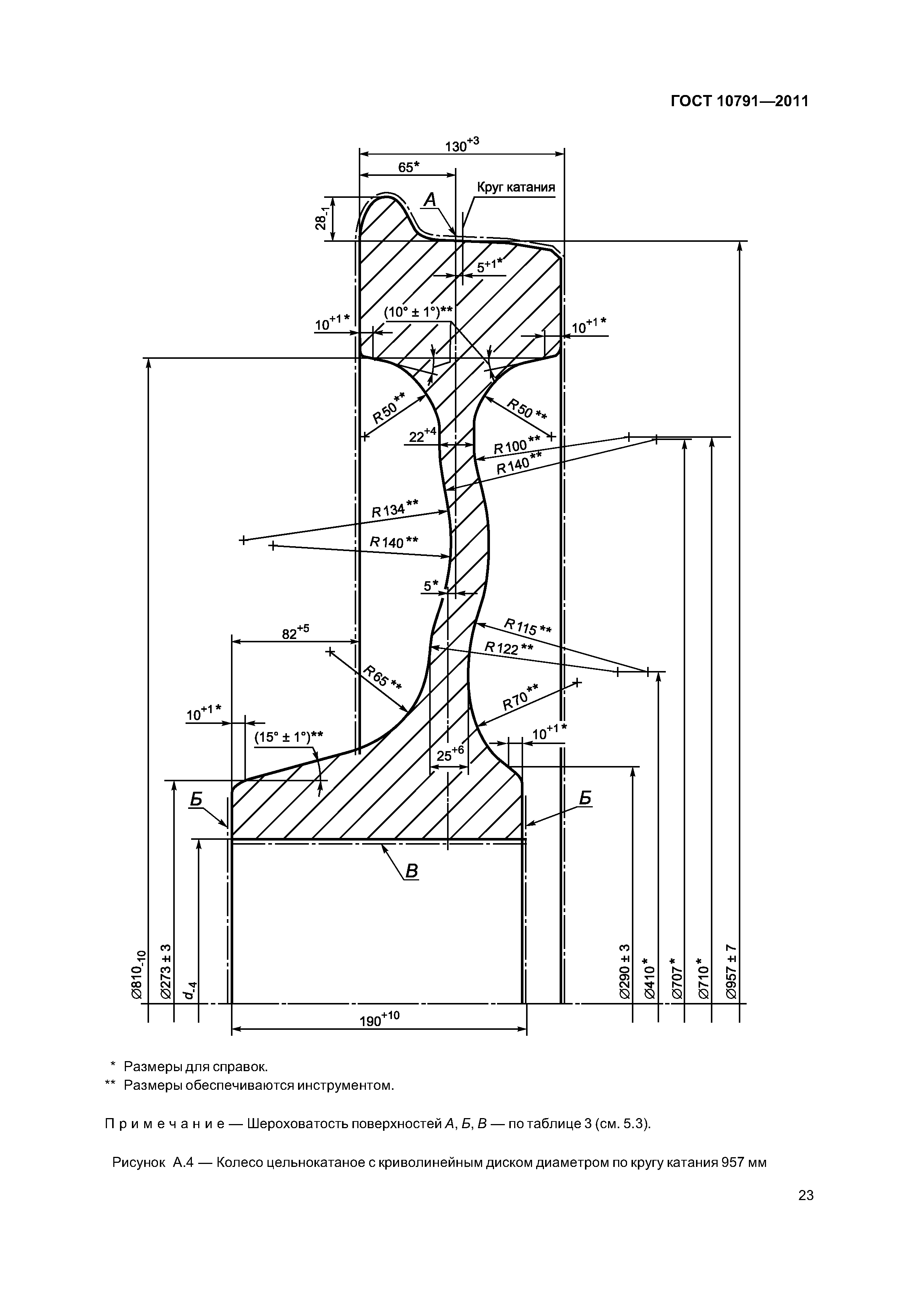 ГОСТ 10791-2011