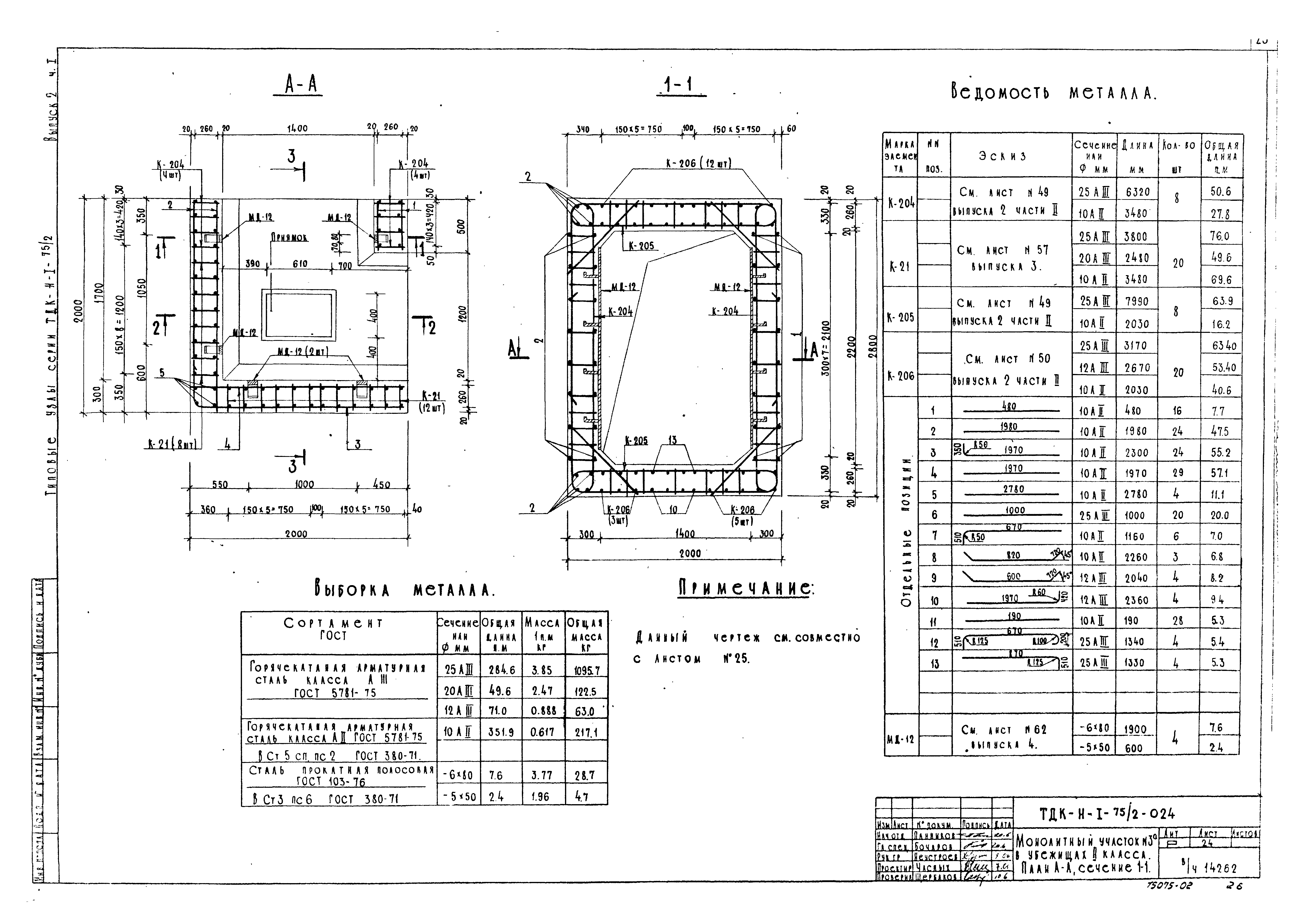 Серия ТДК-Н-1-75/2