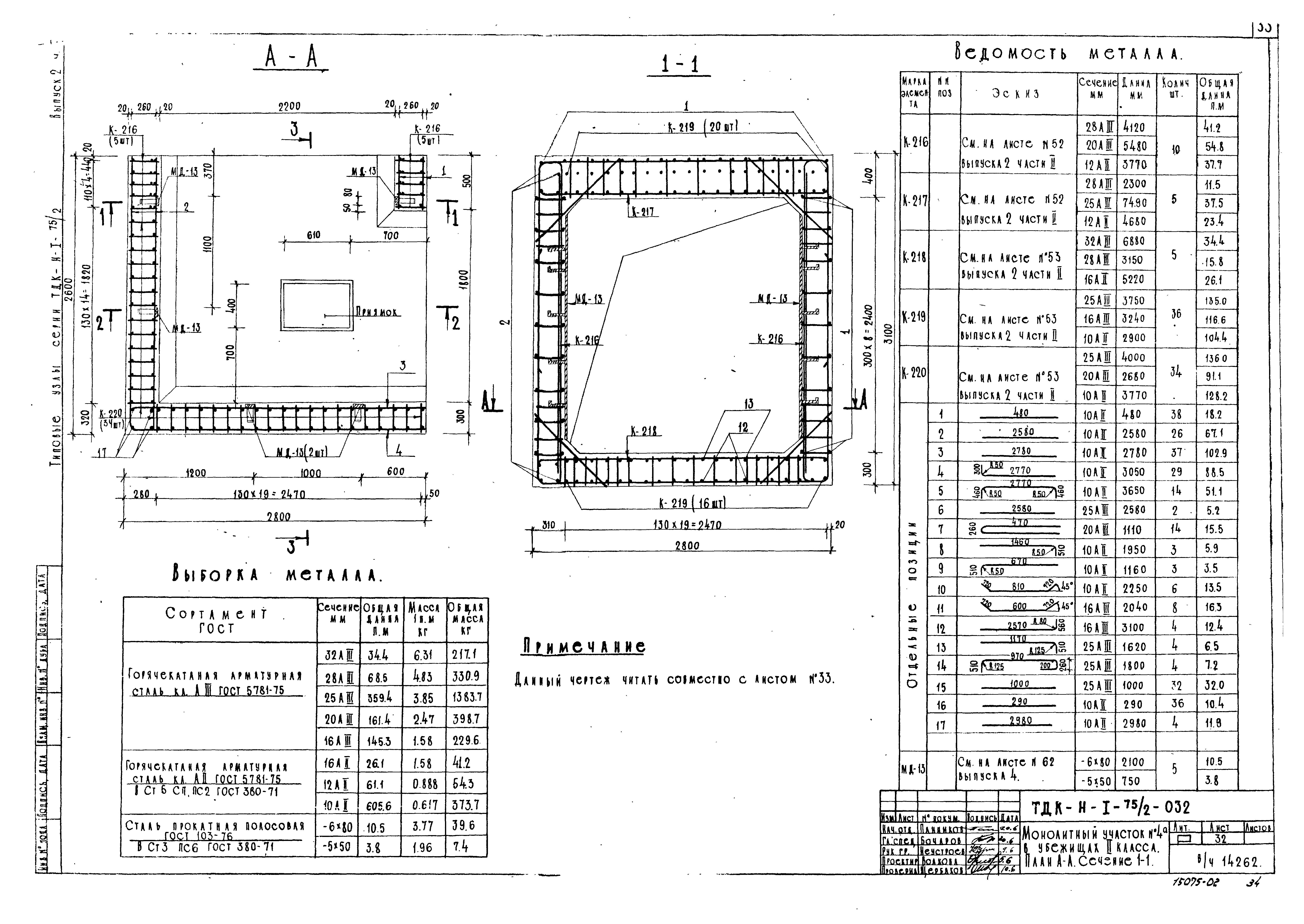 Серия ТДК-Н-1-75/2