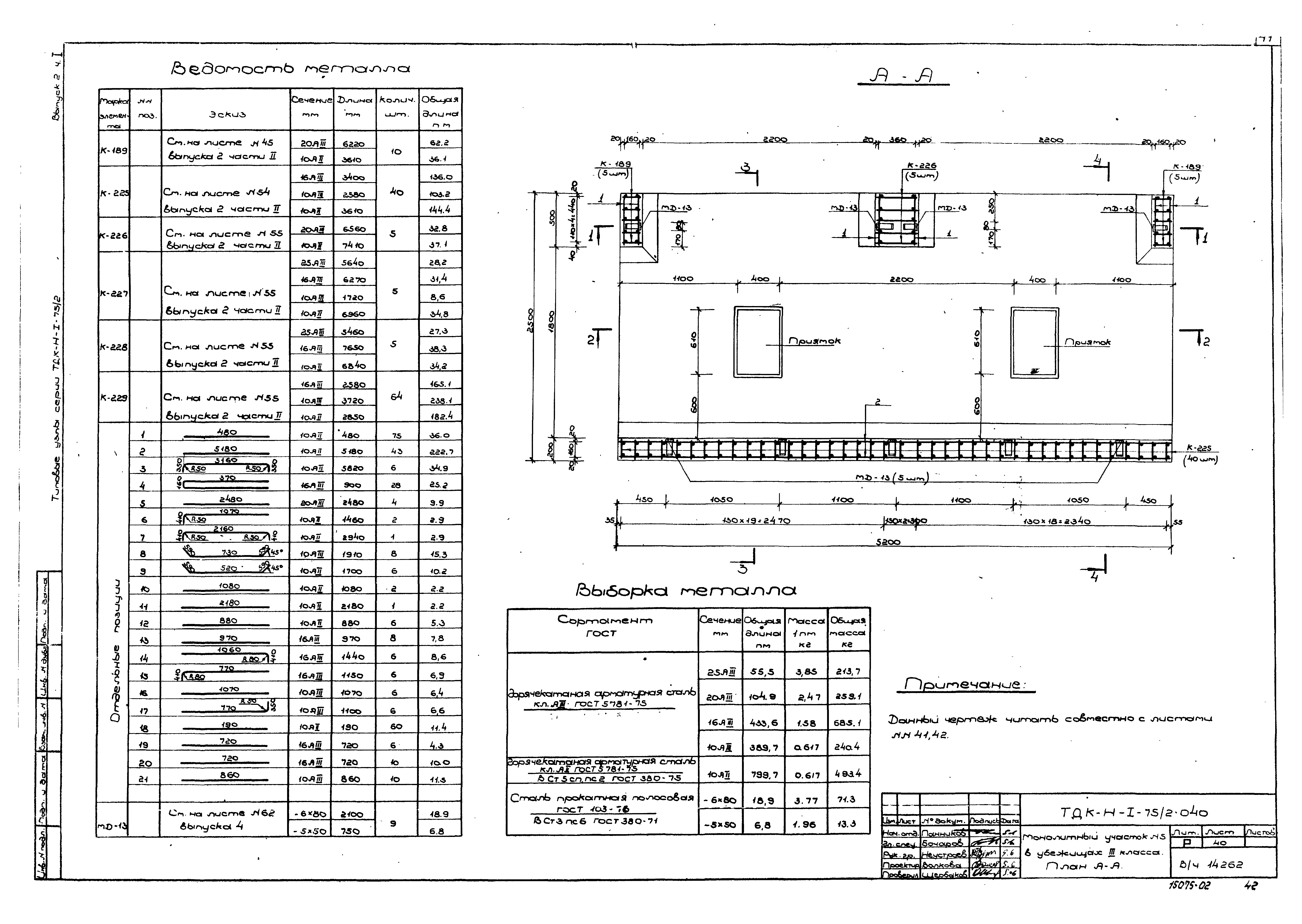 Серия ТДК-Н-1-75/2