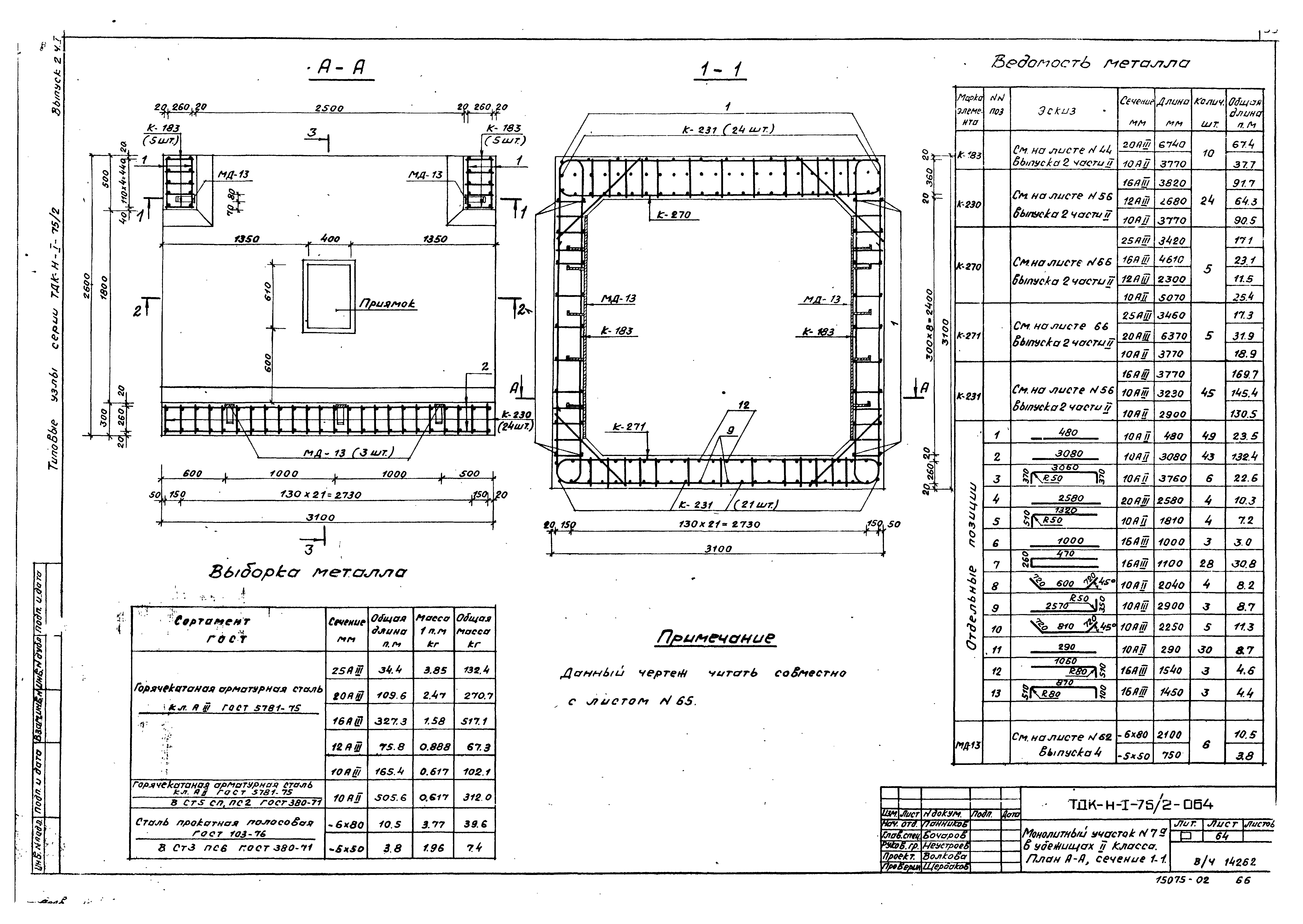 Серия ТДК-Н-1-75/2