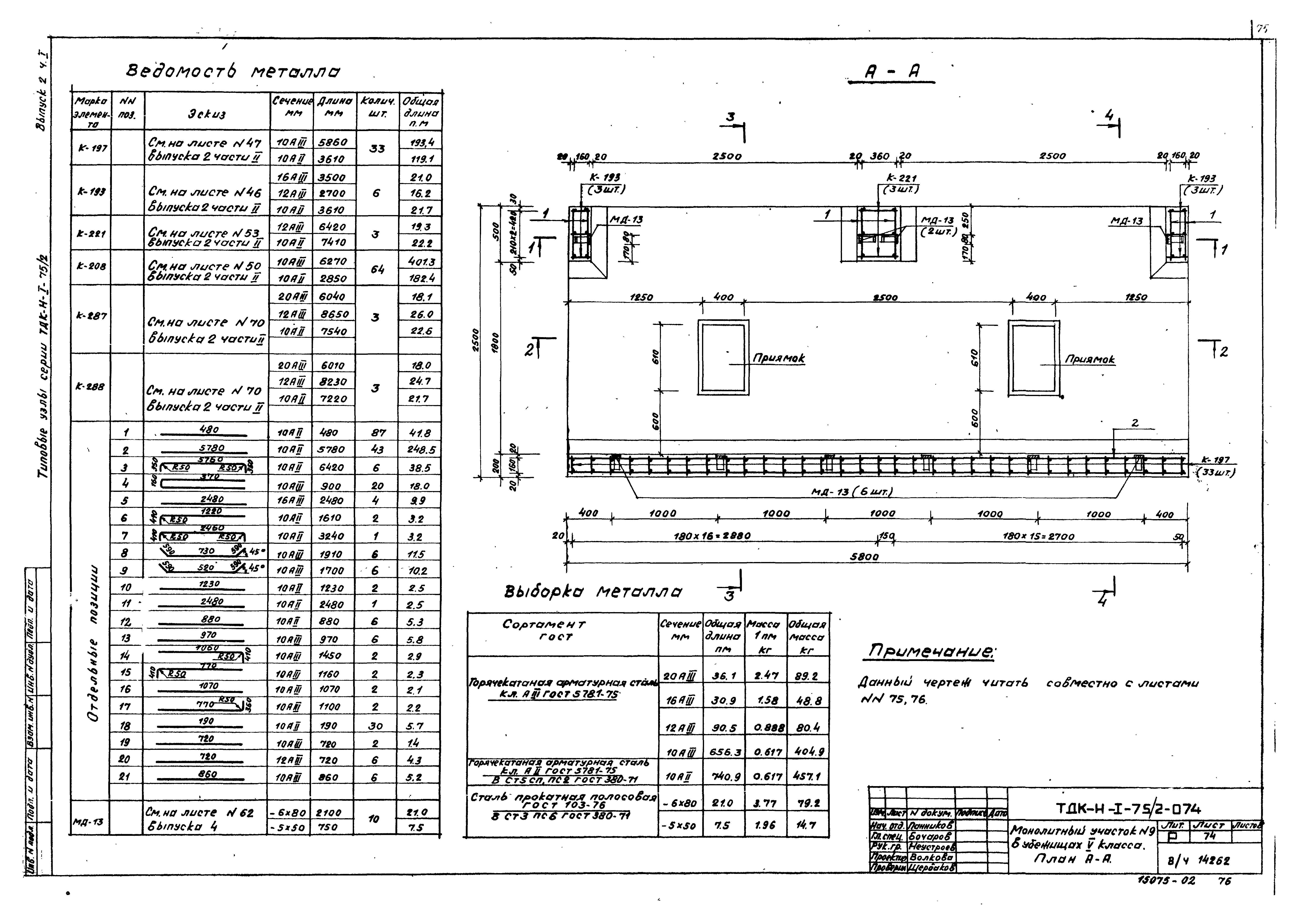 Серия ТДК-Н-1-75/2