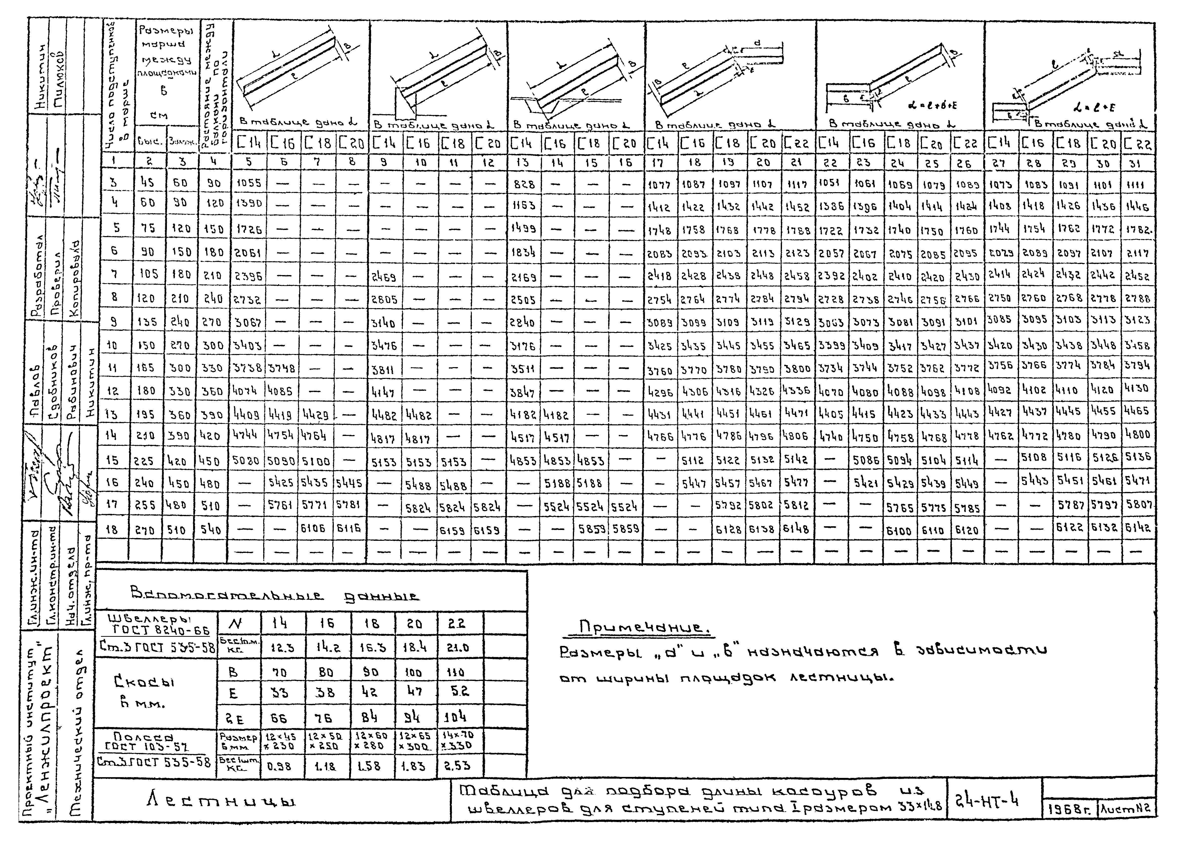 Альбом 24-НТ-4