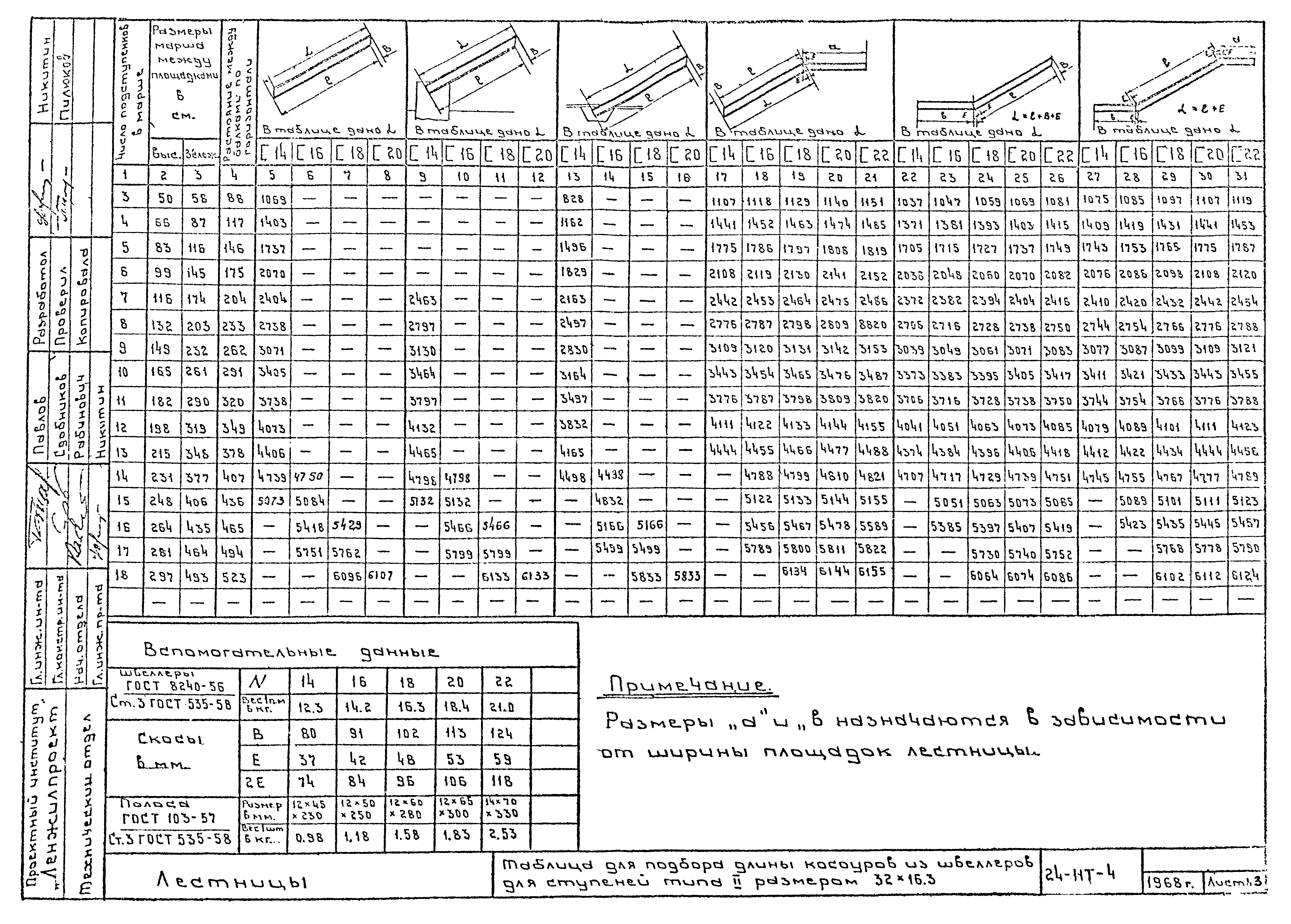 Альбом 24-НТ-4