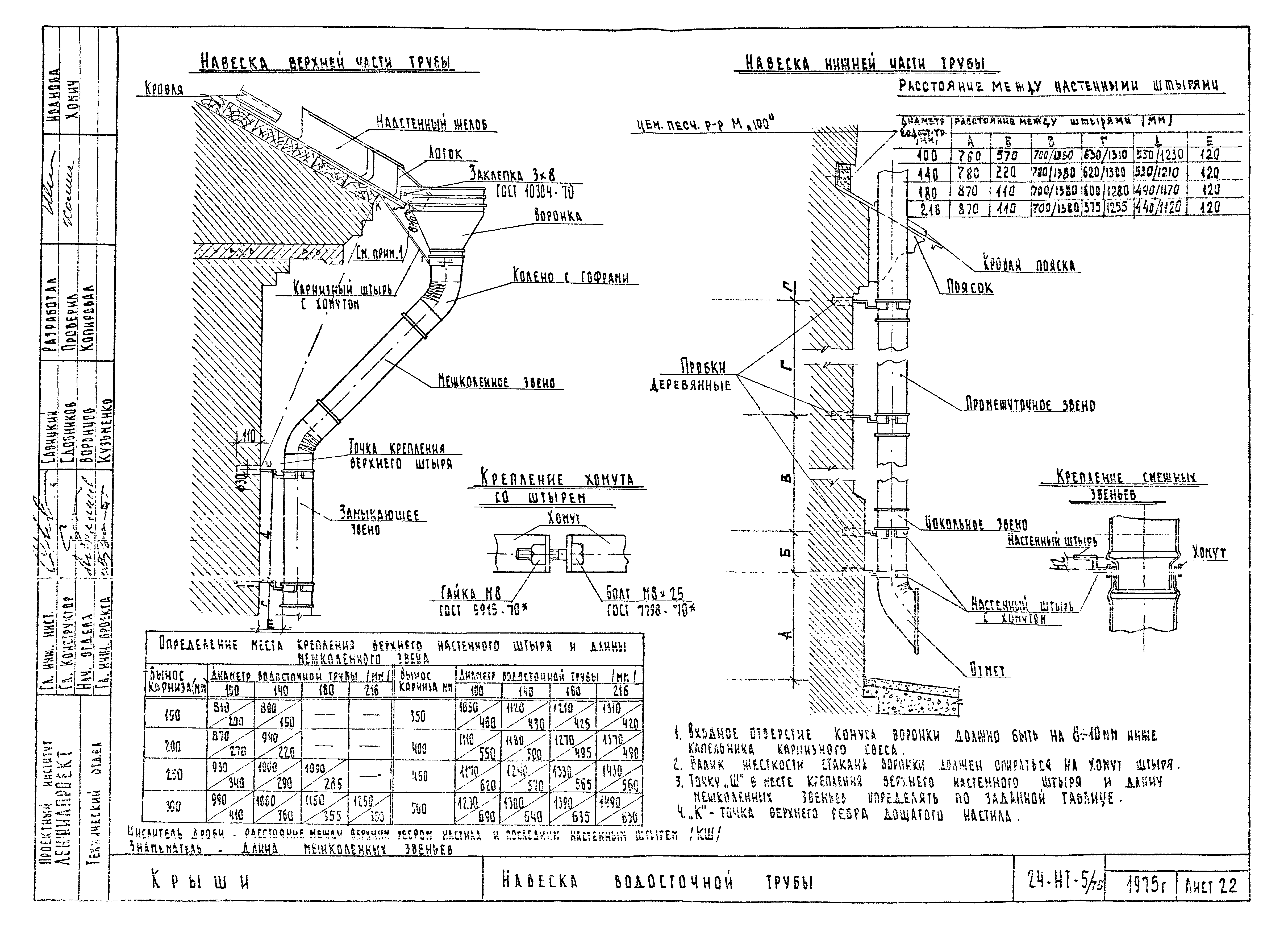 Альбом 24-НТ-5/75