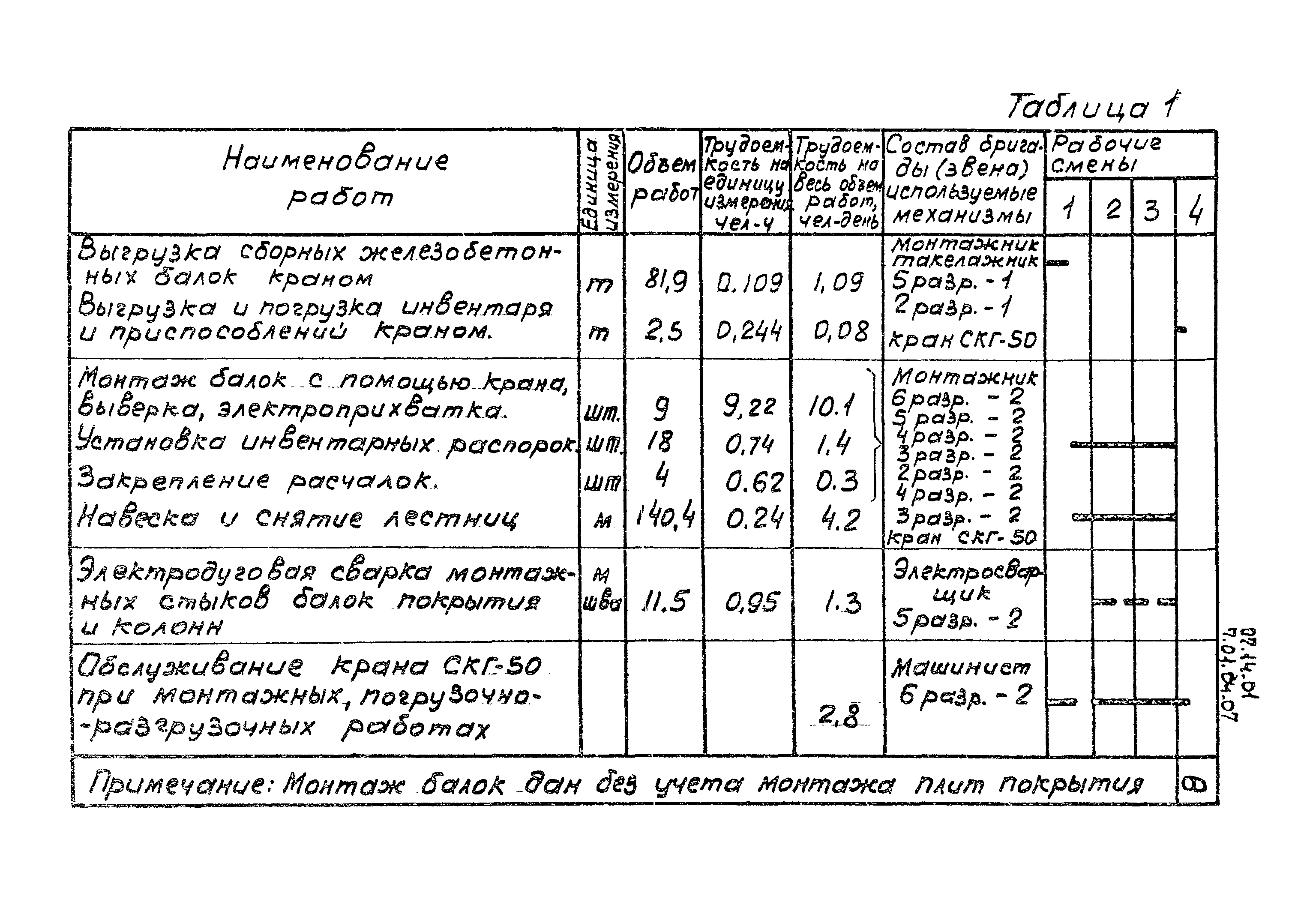 ТТК 07.14.01