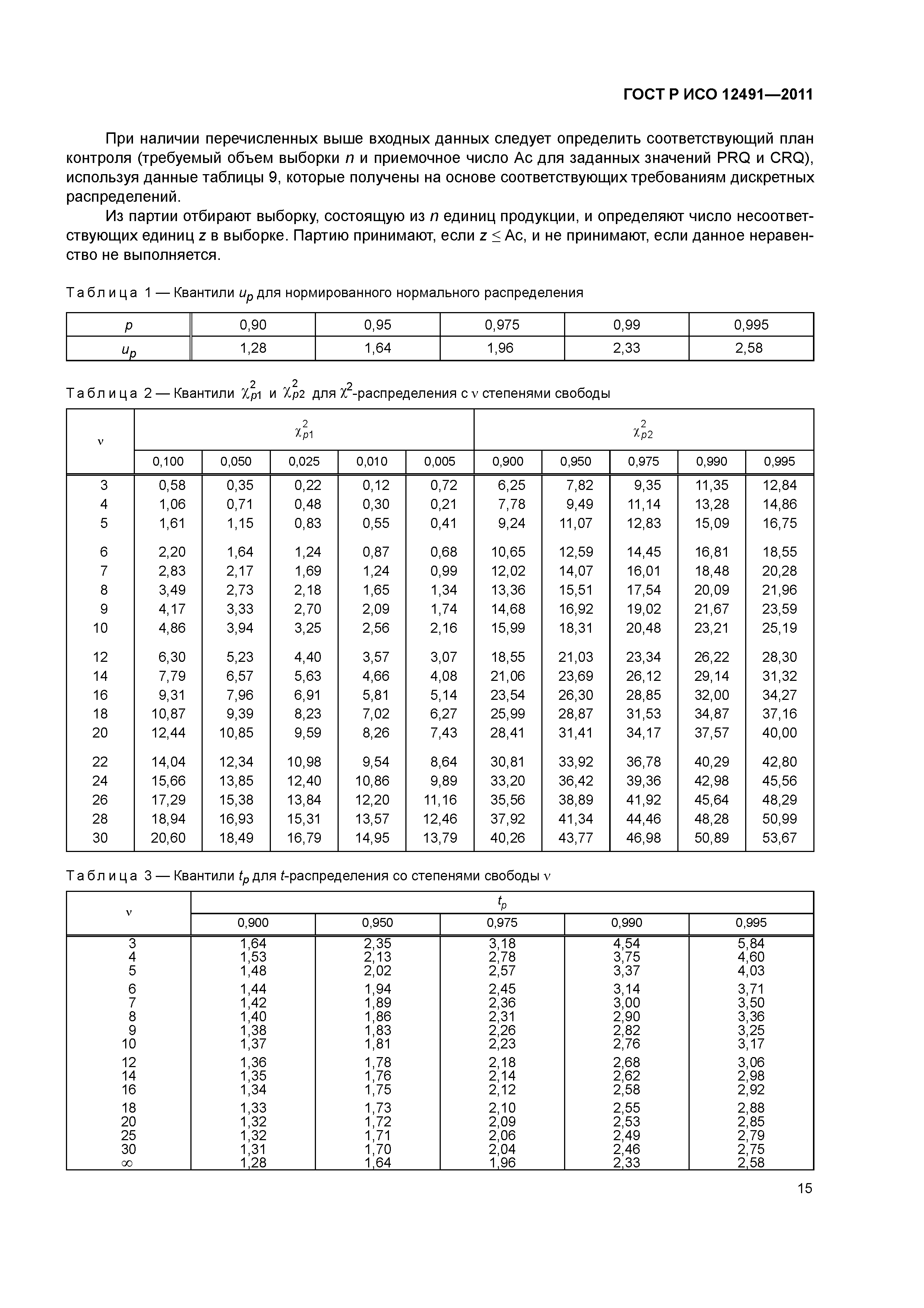 ГОСТ Р ИСО 12491-2011