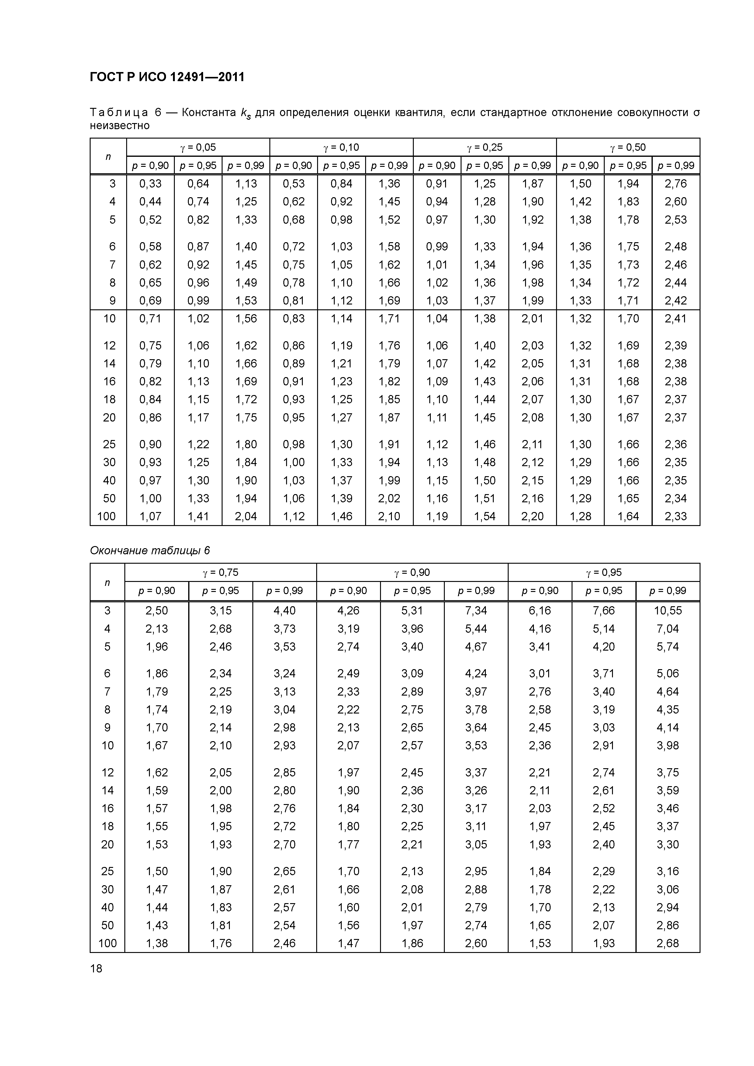 ГОСТ Р ИСО 12491-2011