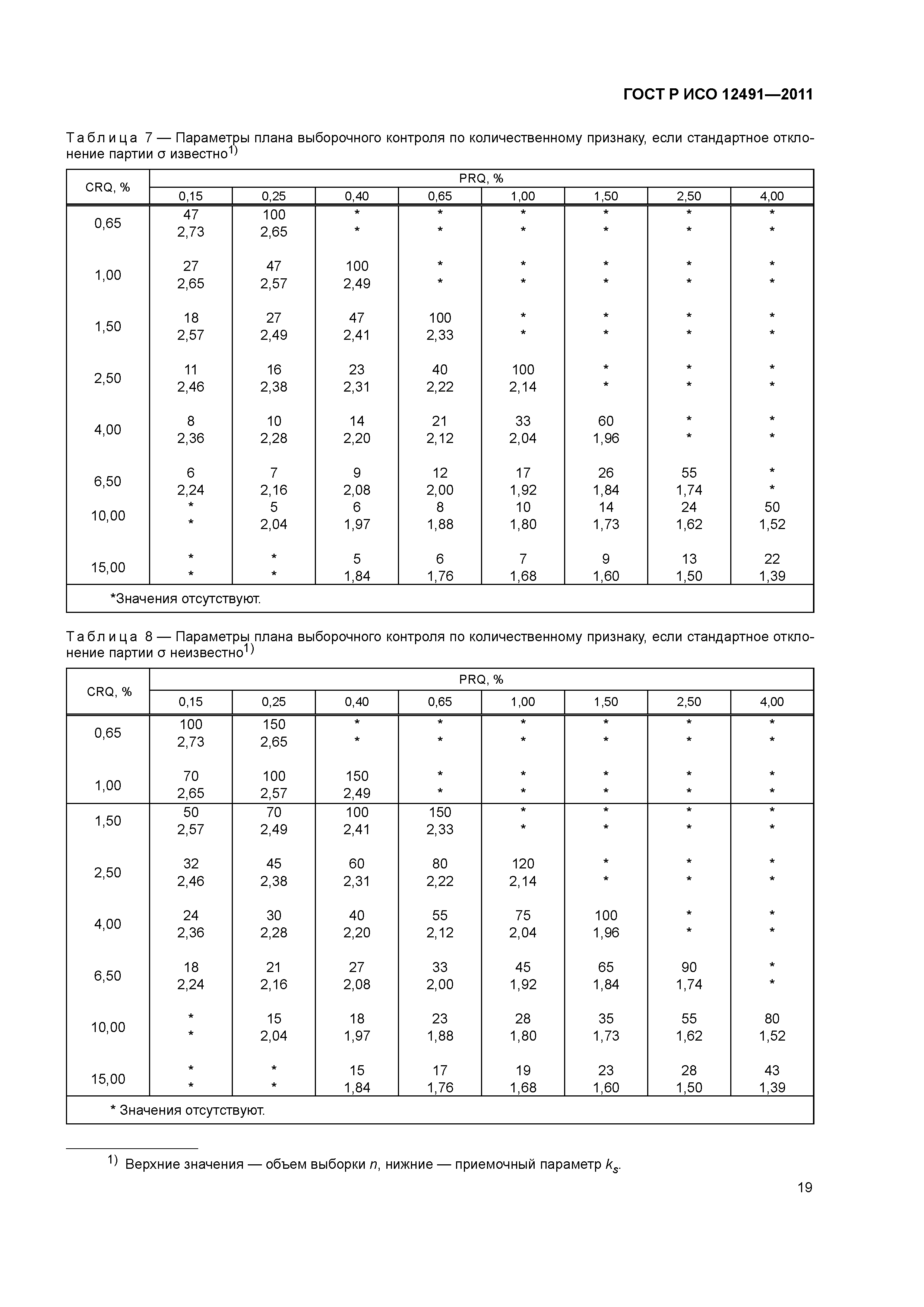 ГОСТ Р ИСО 12491-2011