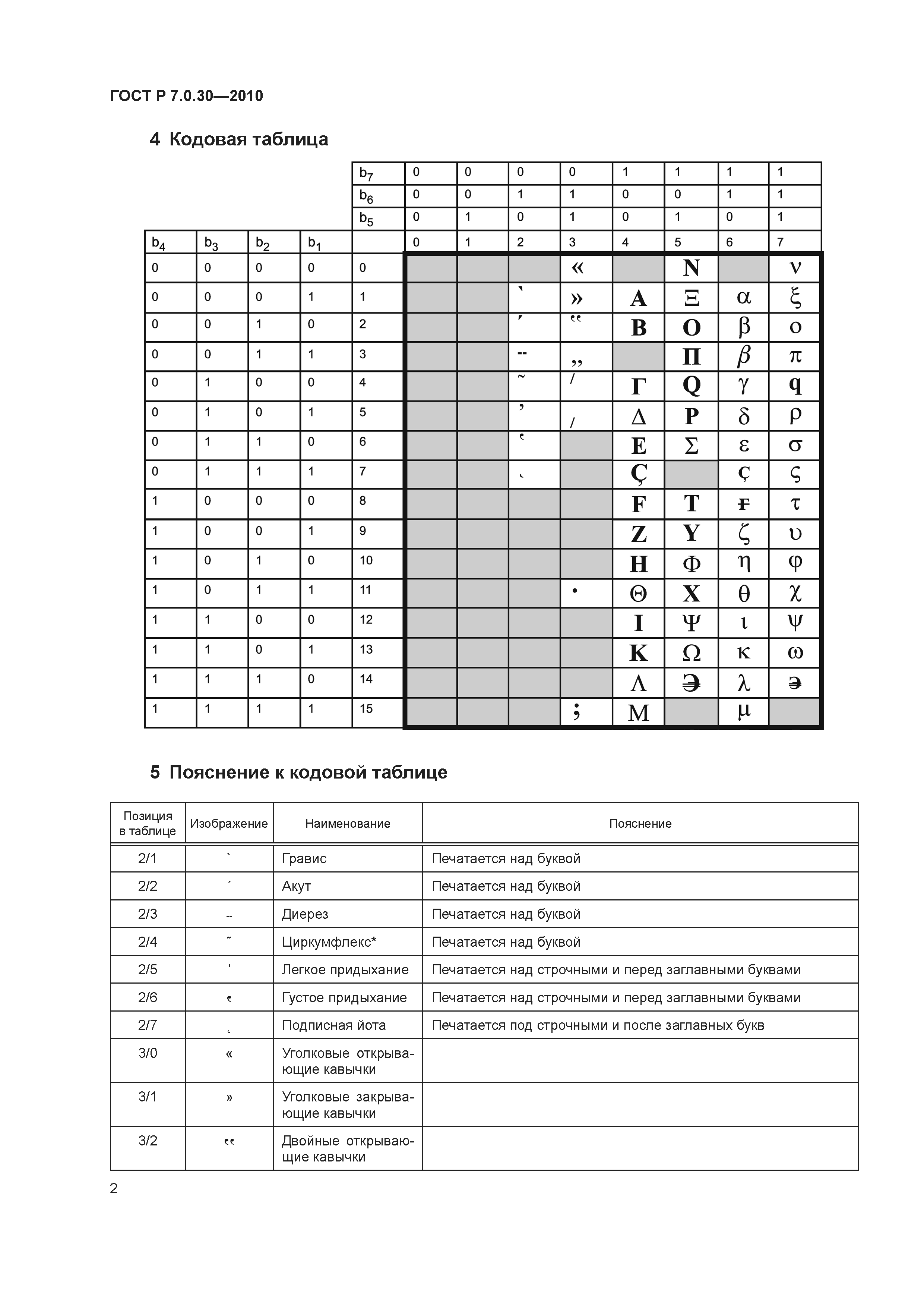 ГОСТ Р 7.0.30-2010