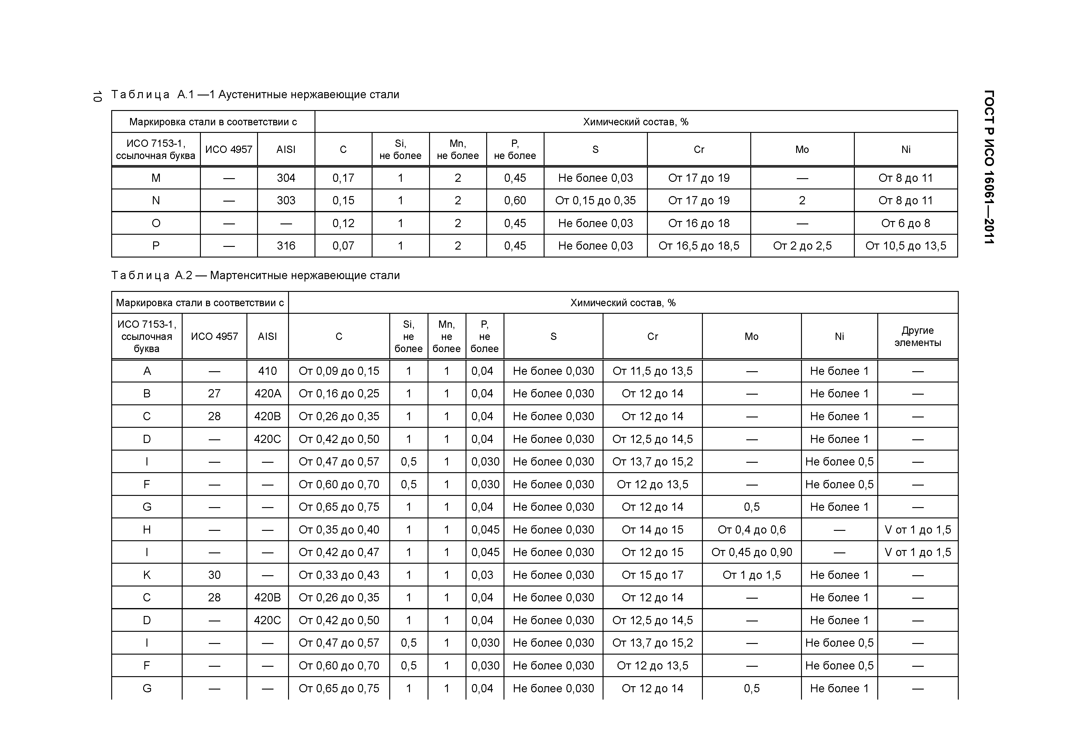 ГОСТ Р ИСО 16061-2011