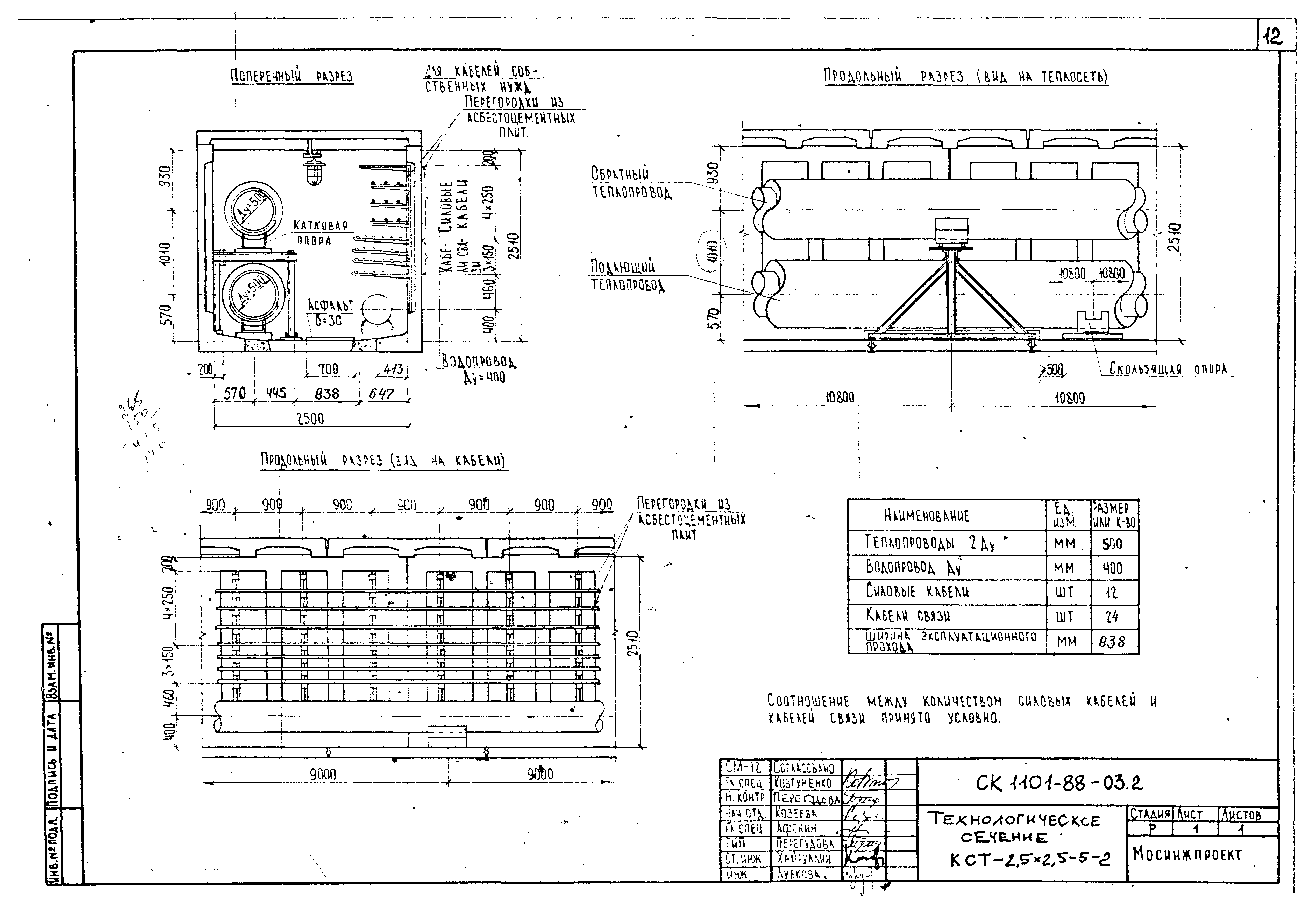 Альбом СК 1101-88