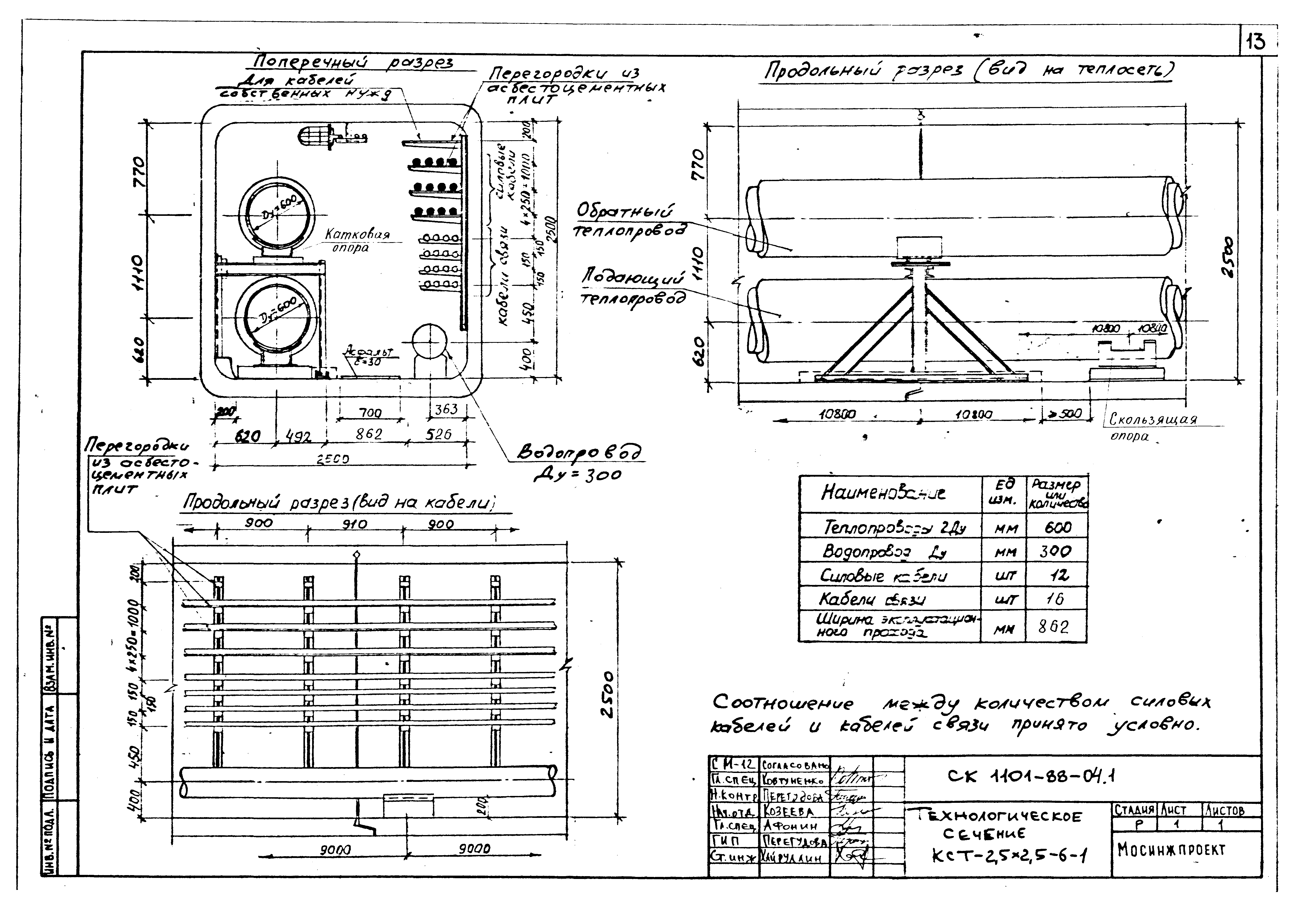 Альбом СК 1101-88