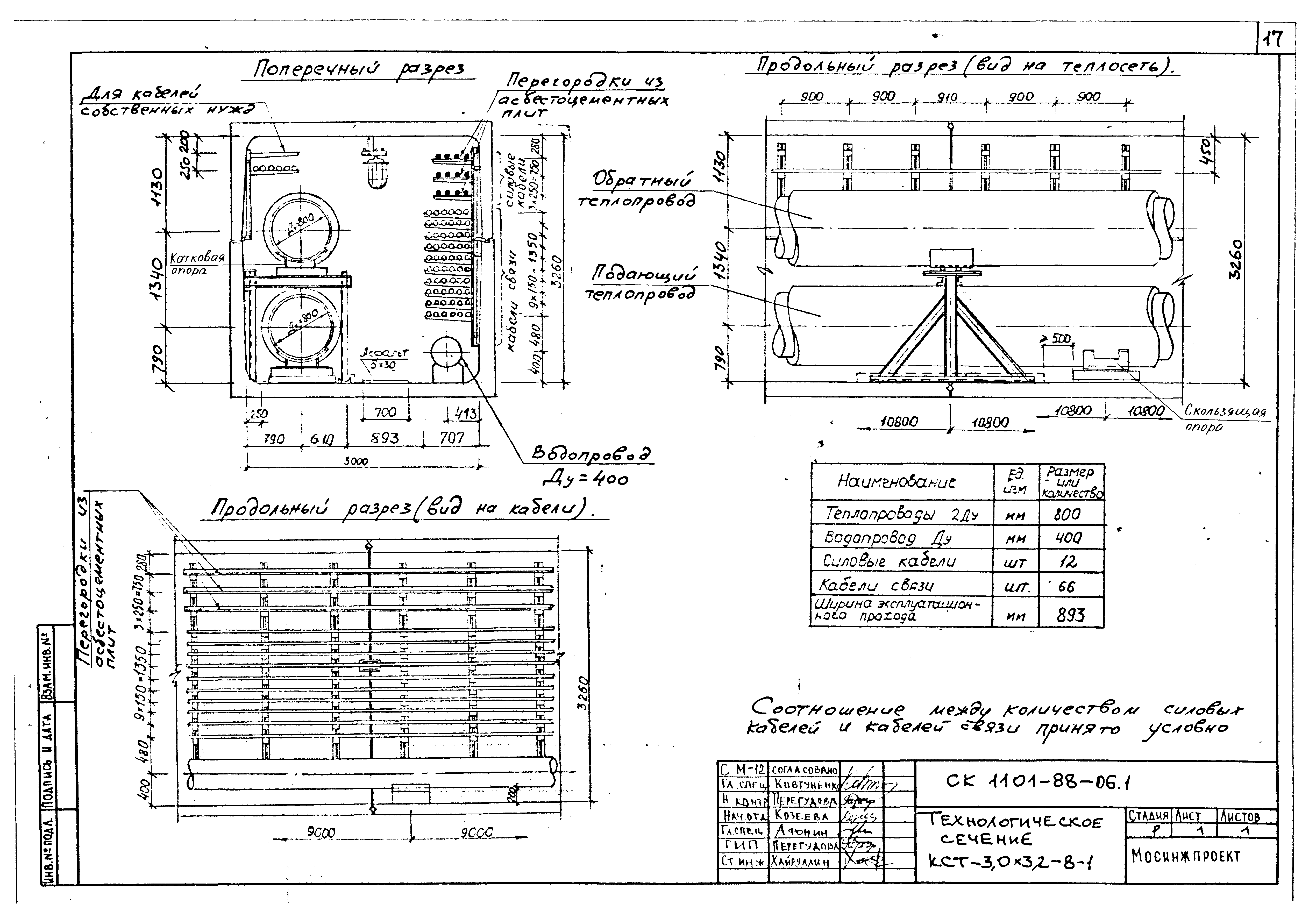 Альбом СК 1101-88