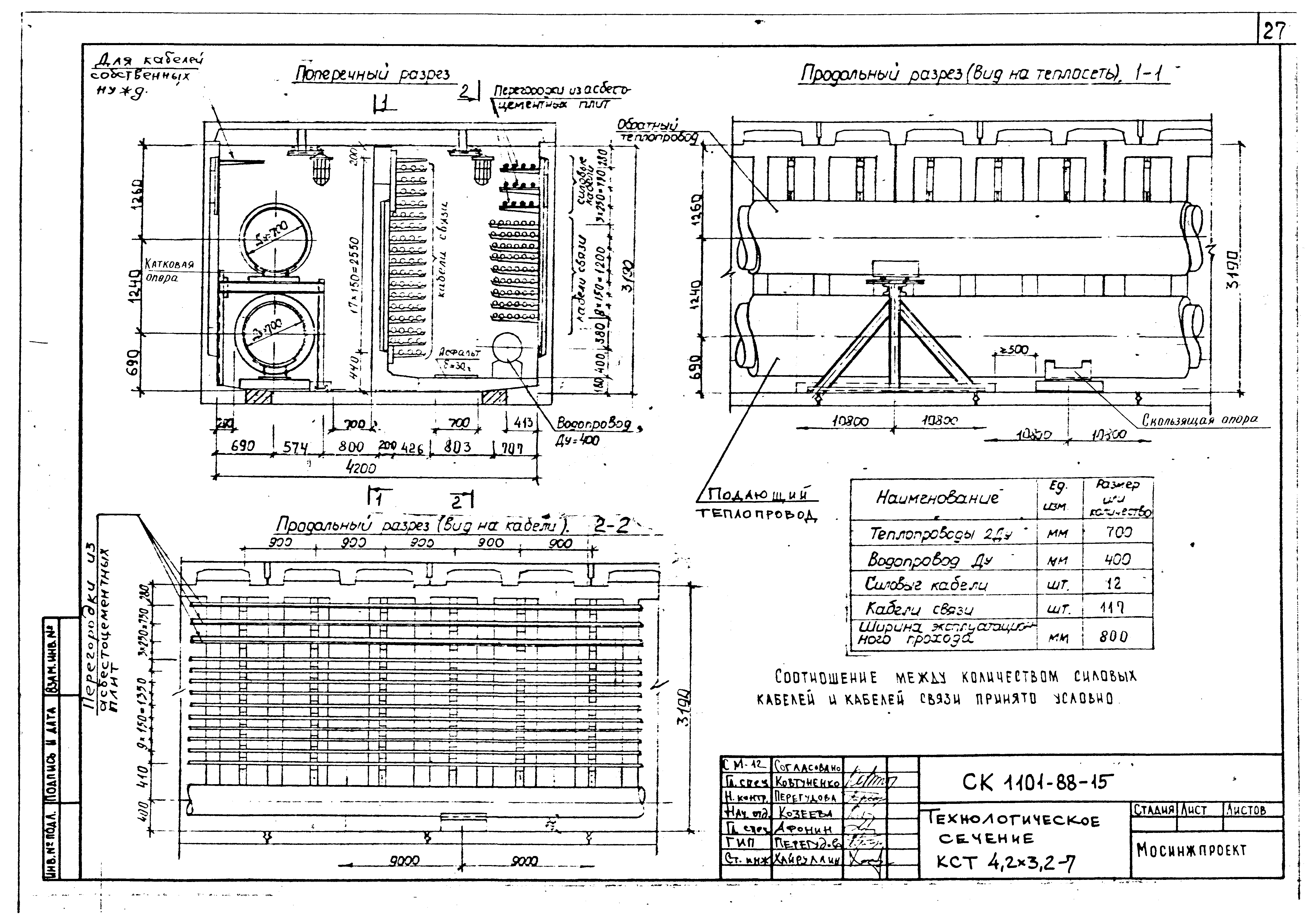 Альбом СК 1101-88