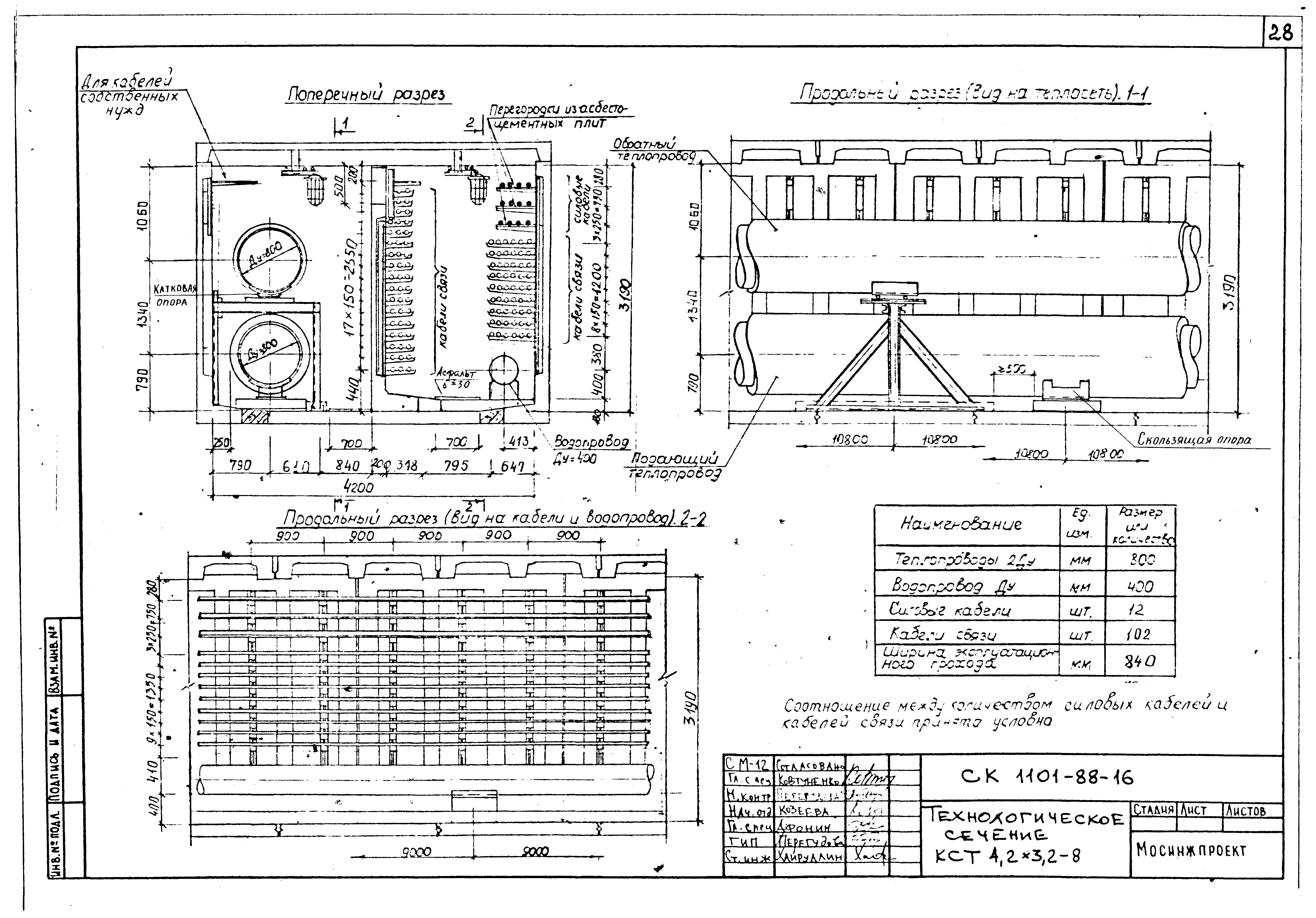 Альбом СК 1101-88