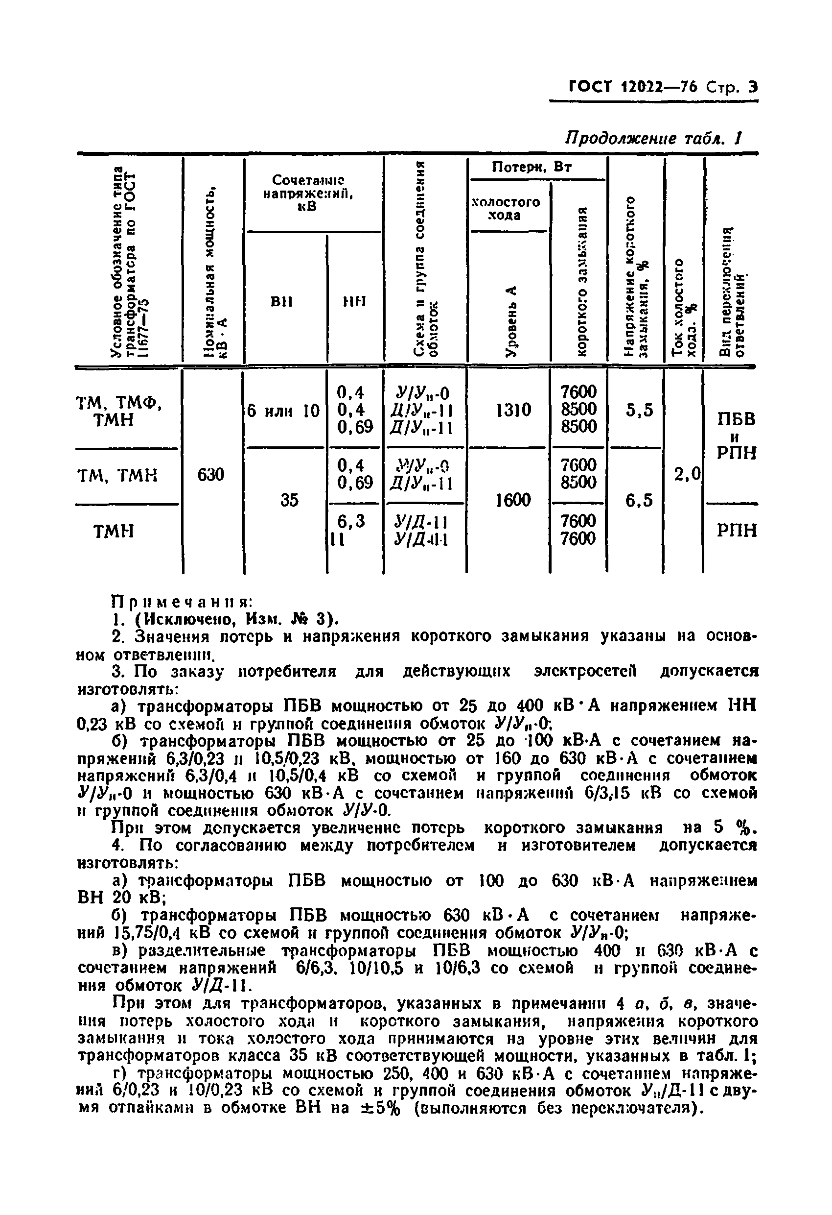 ГОСТ 12022-76