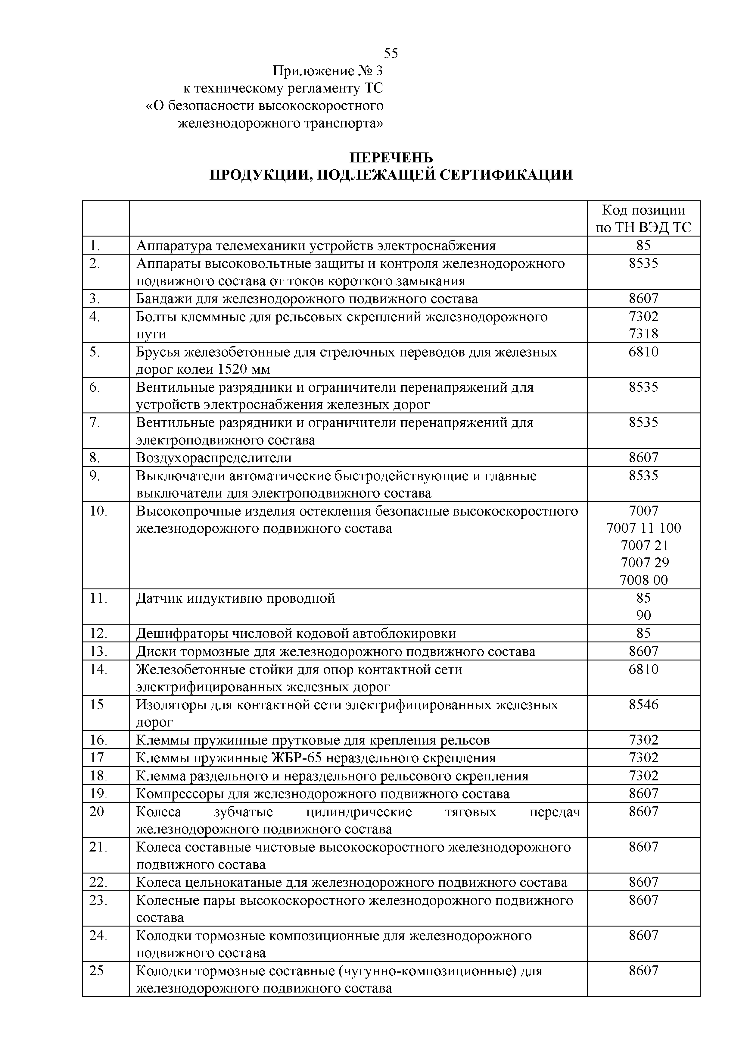 Технический регламент Таможенного союза 002/2011