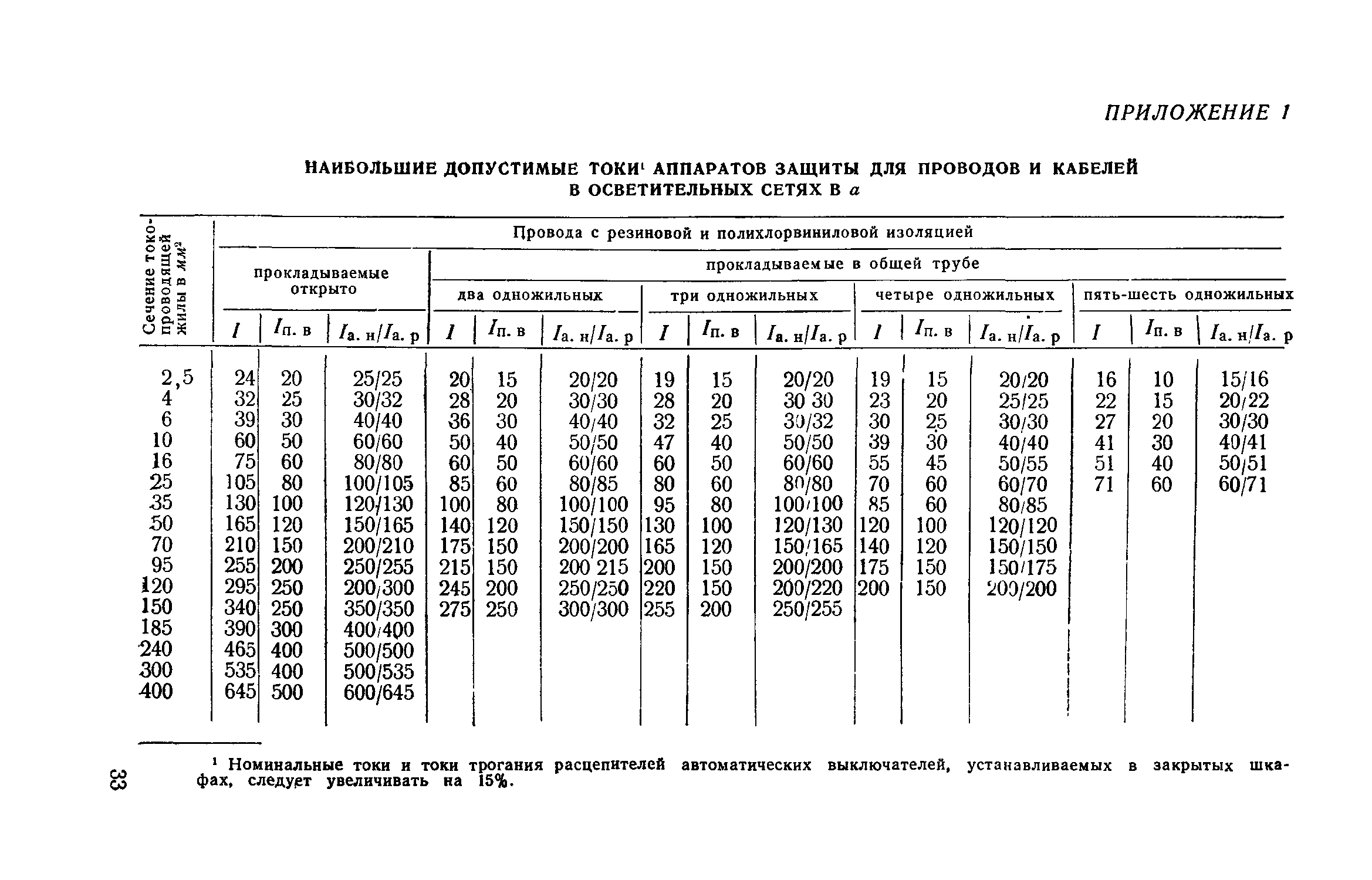 СН 297-64