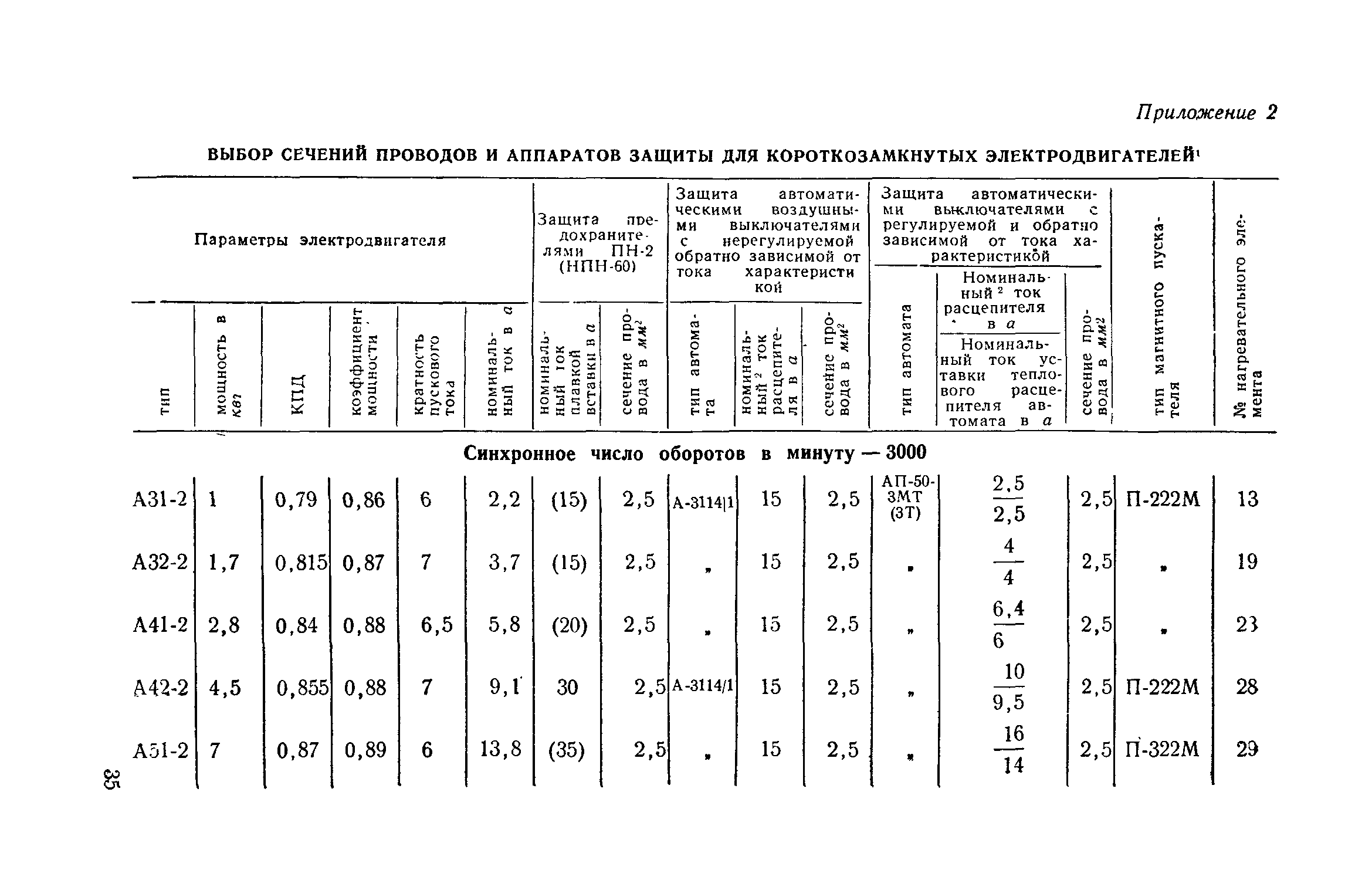 СН 297-64