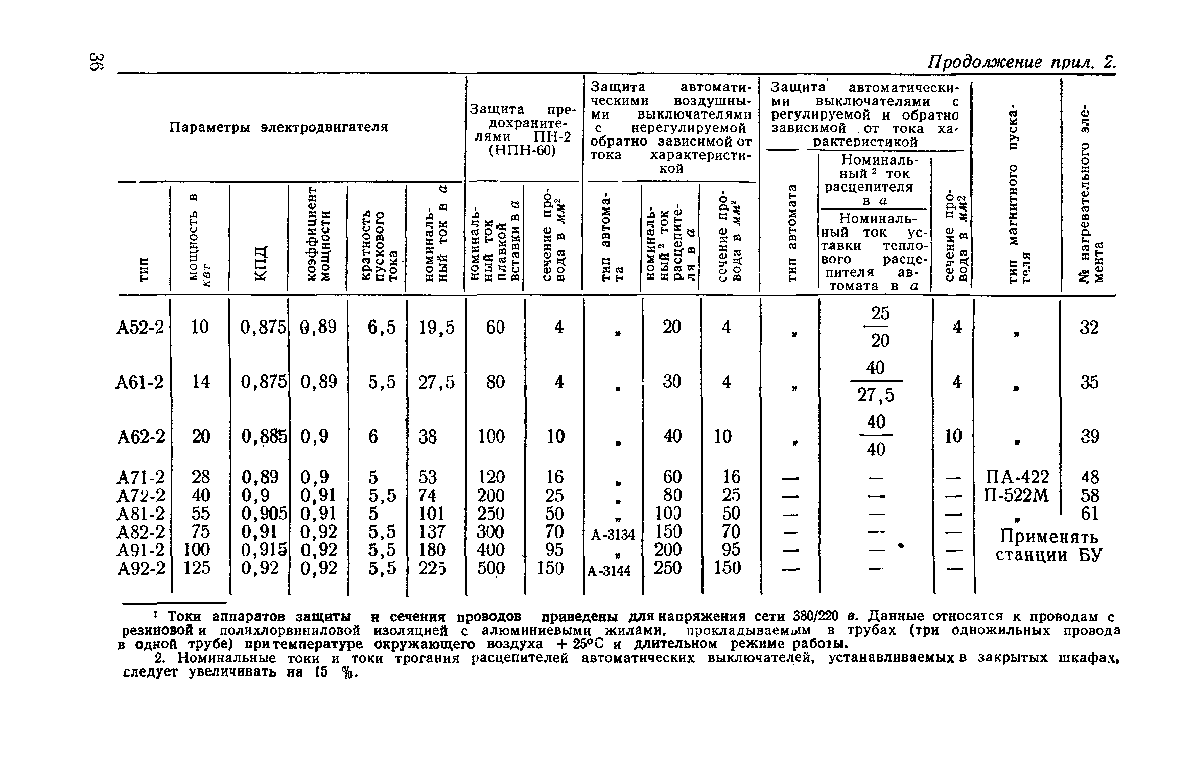 СН 297-64