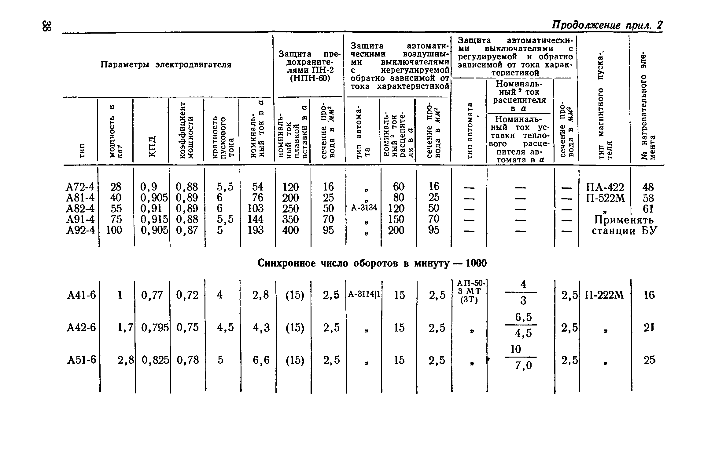 СН 297-64