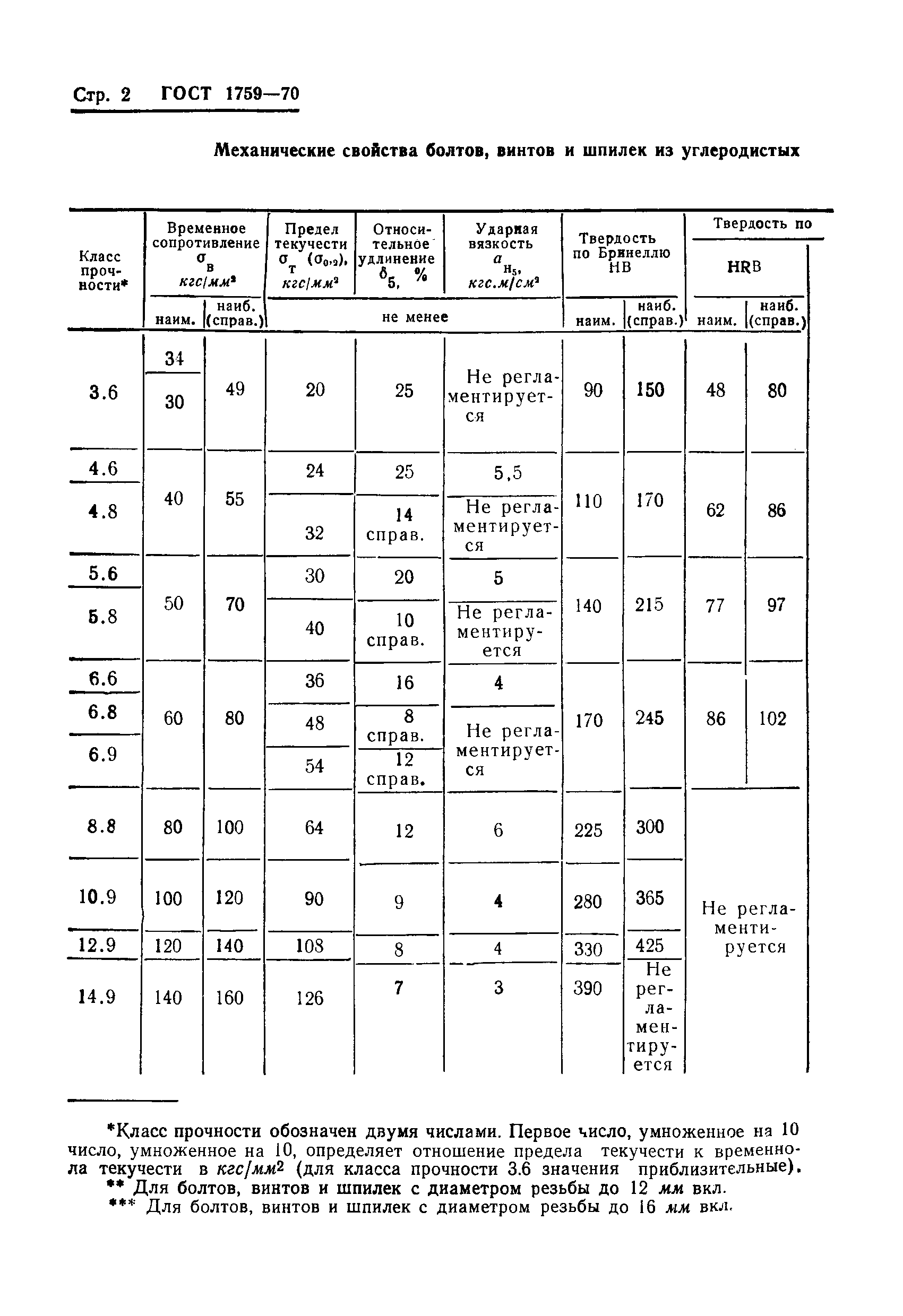 ГОСТ 1759-70