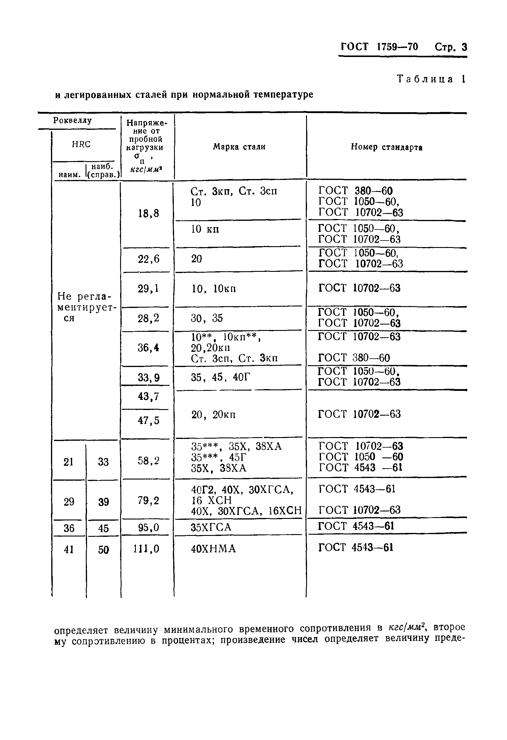 ГОСТ 1759-70