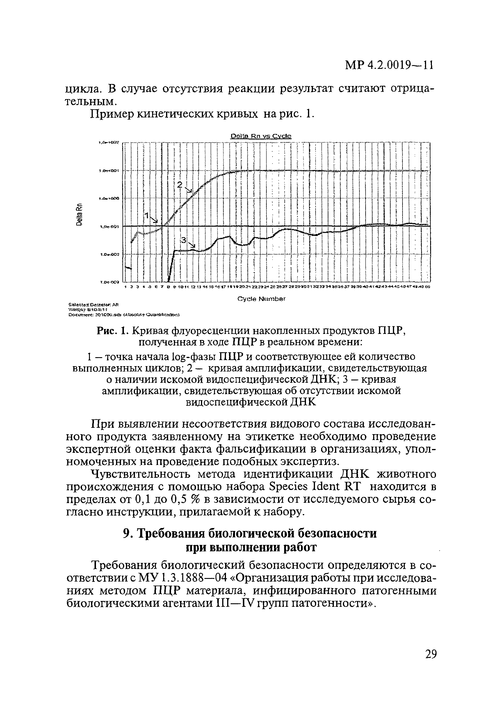 МР 4.2.0019-11