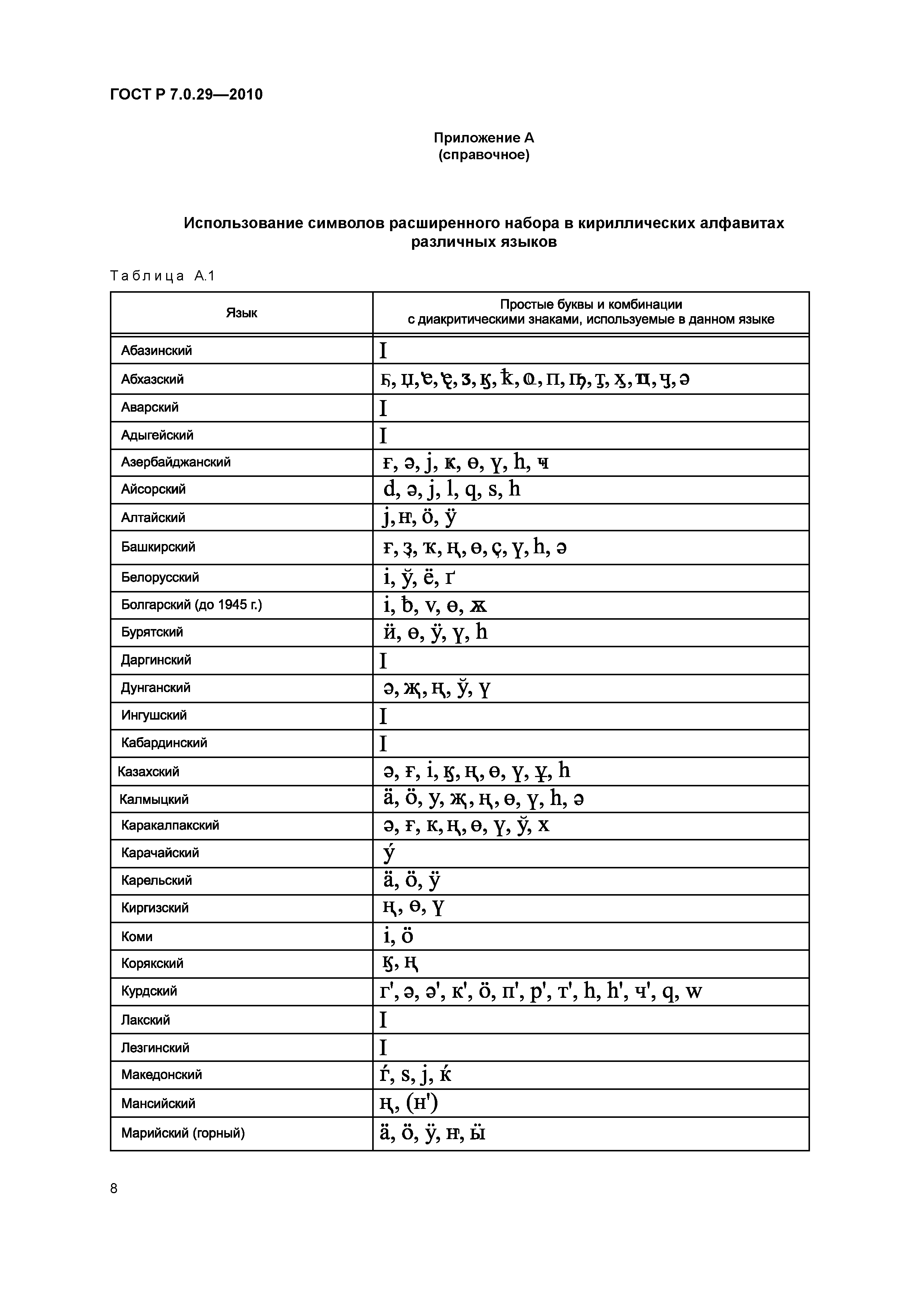 ГОСТ Р 7.0.29-2010