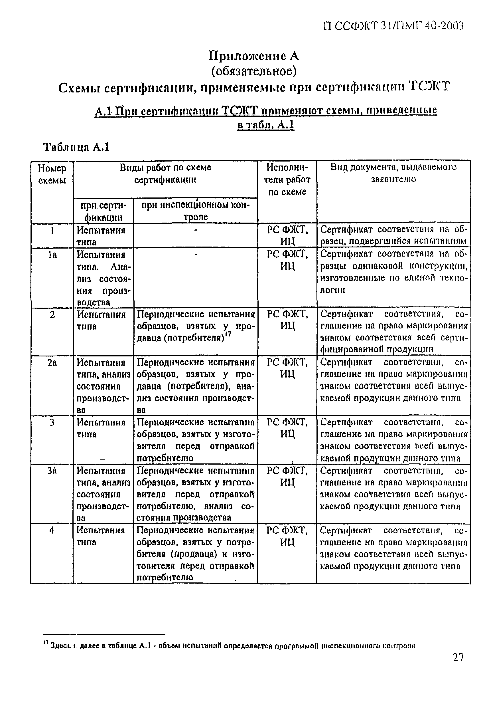 П ССФЖТ 31/ПМГ 40-2003