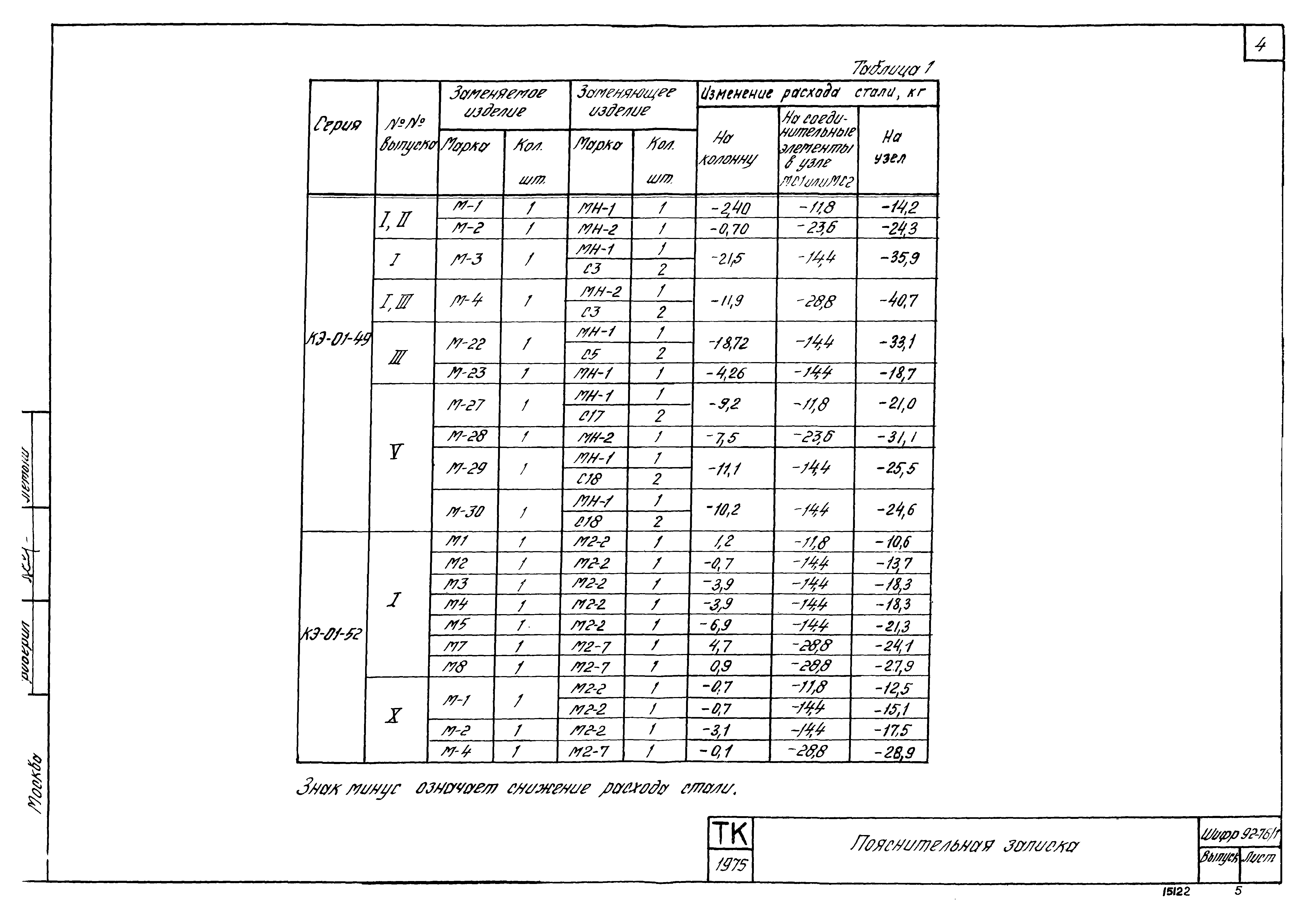 Шифр 92-76/1