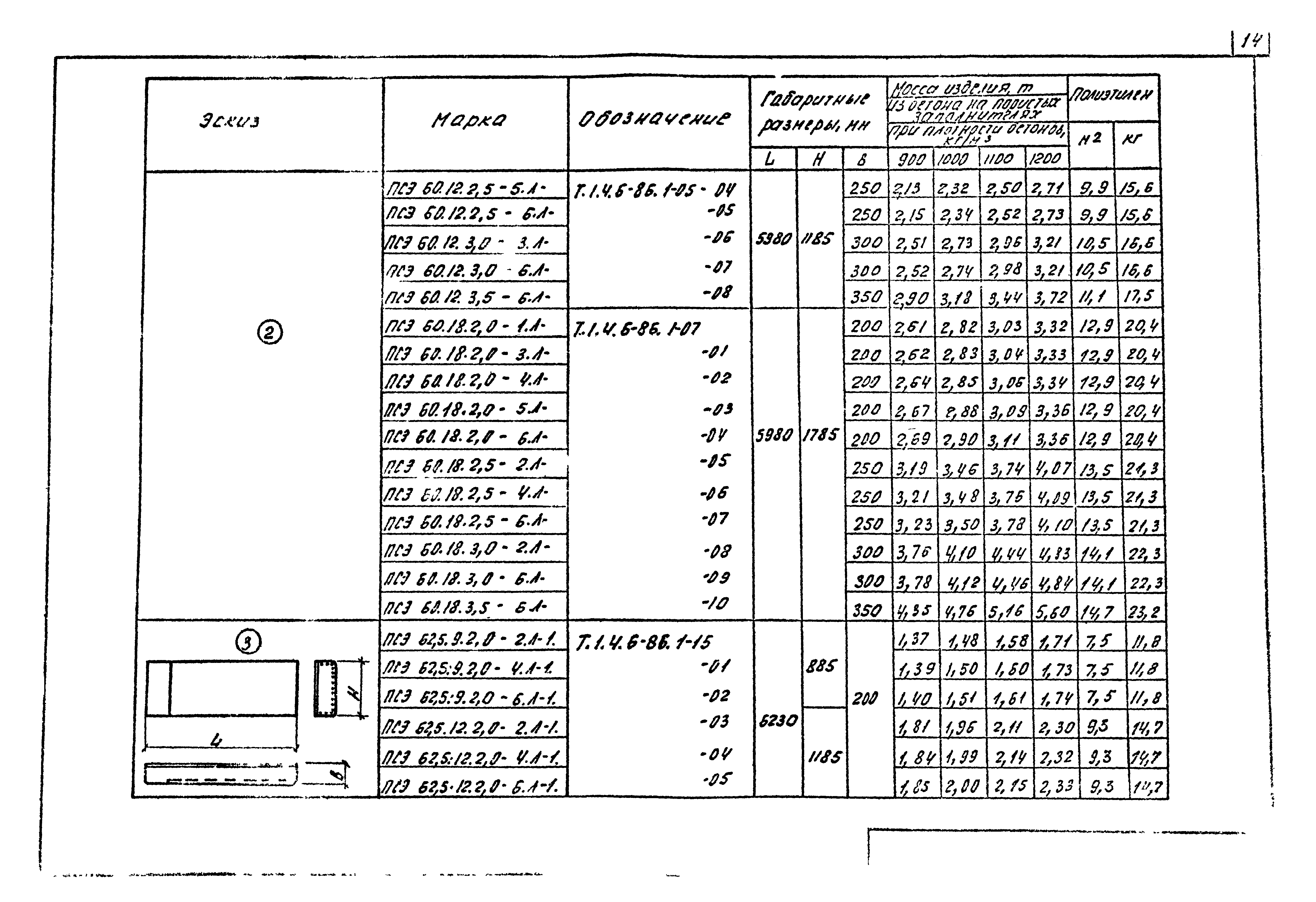 Шифр Т.1.4.6-86