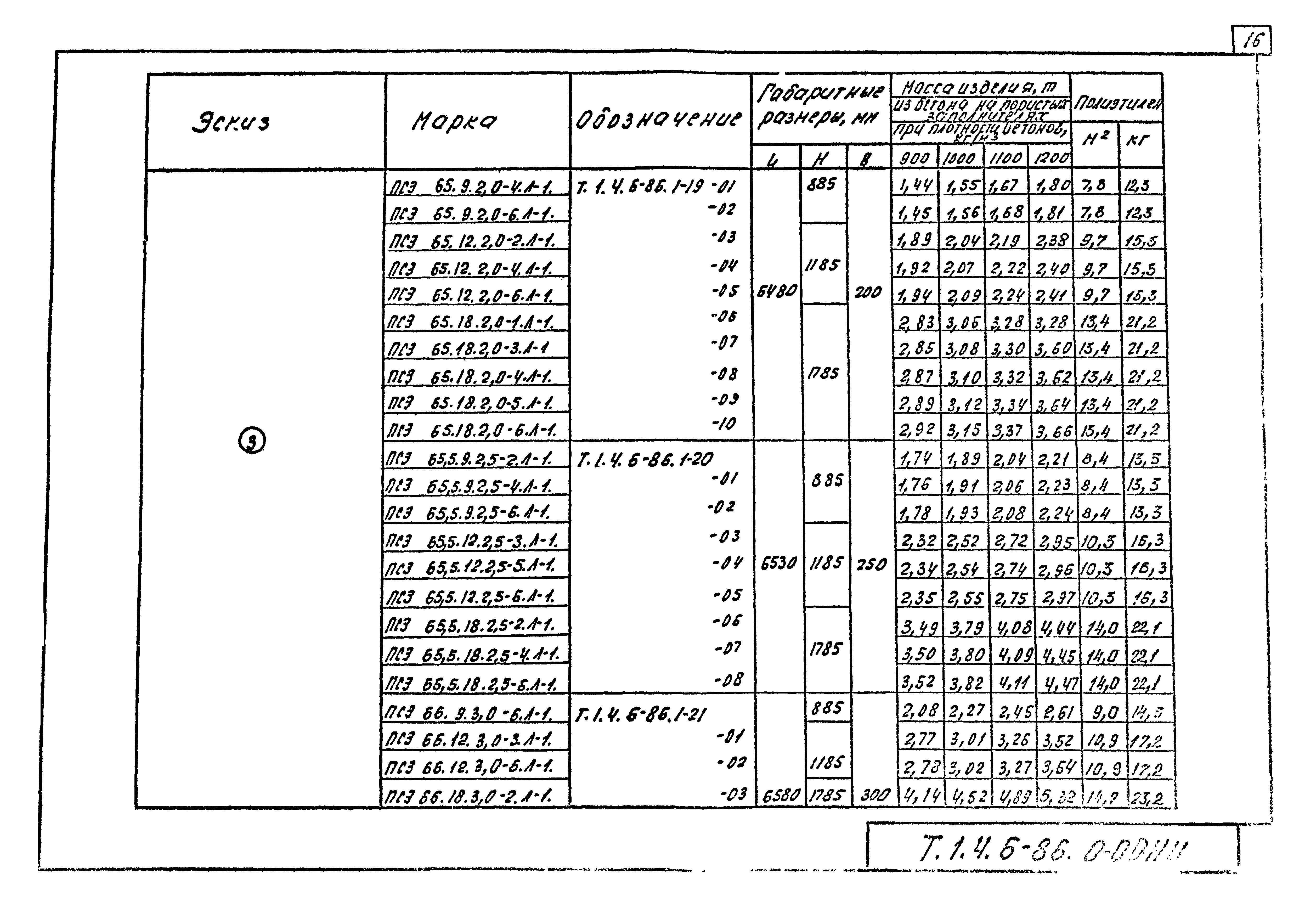 Шифр Т.1.4.6-86