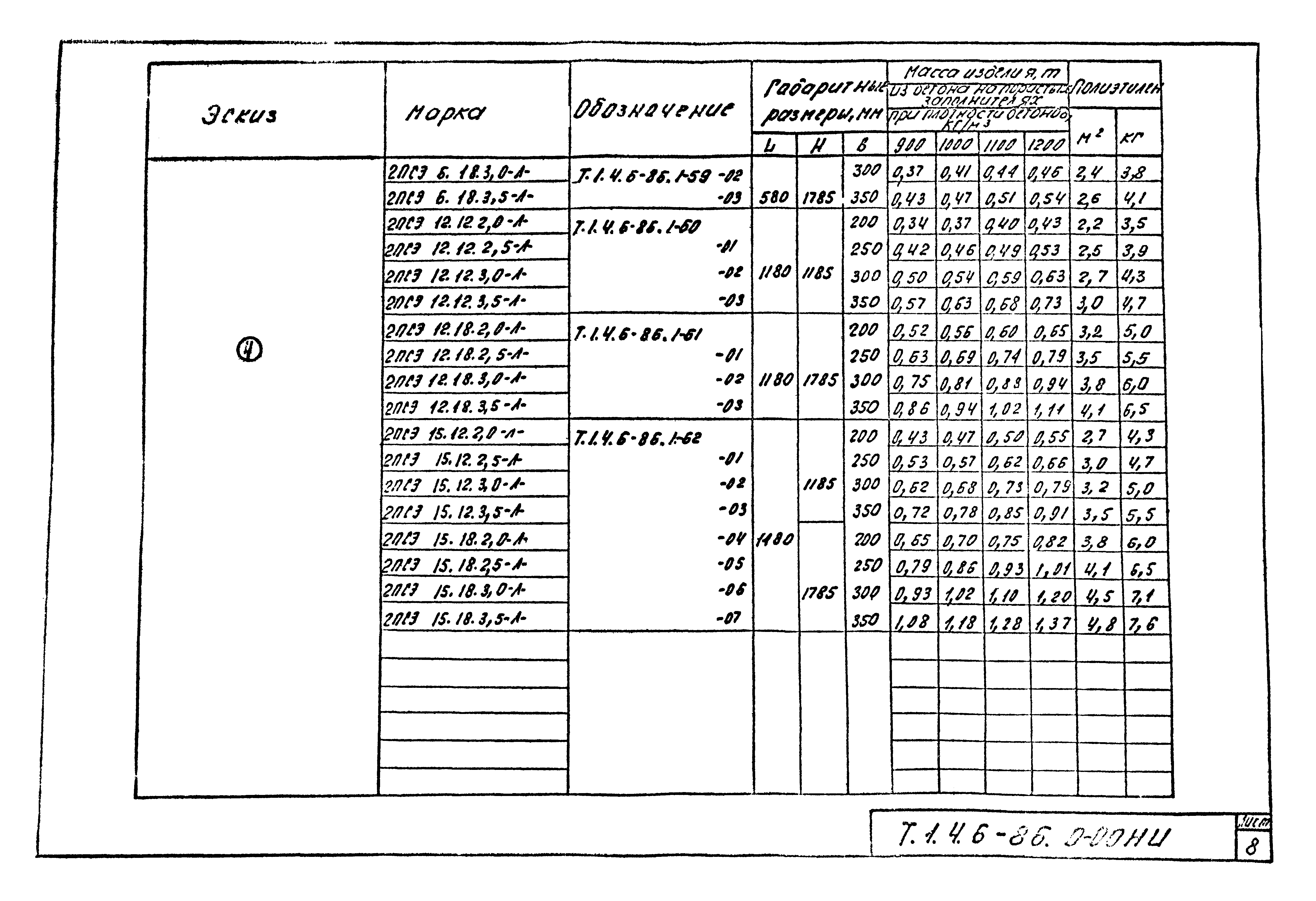 Шифр Т.1.4.6-86