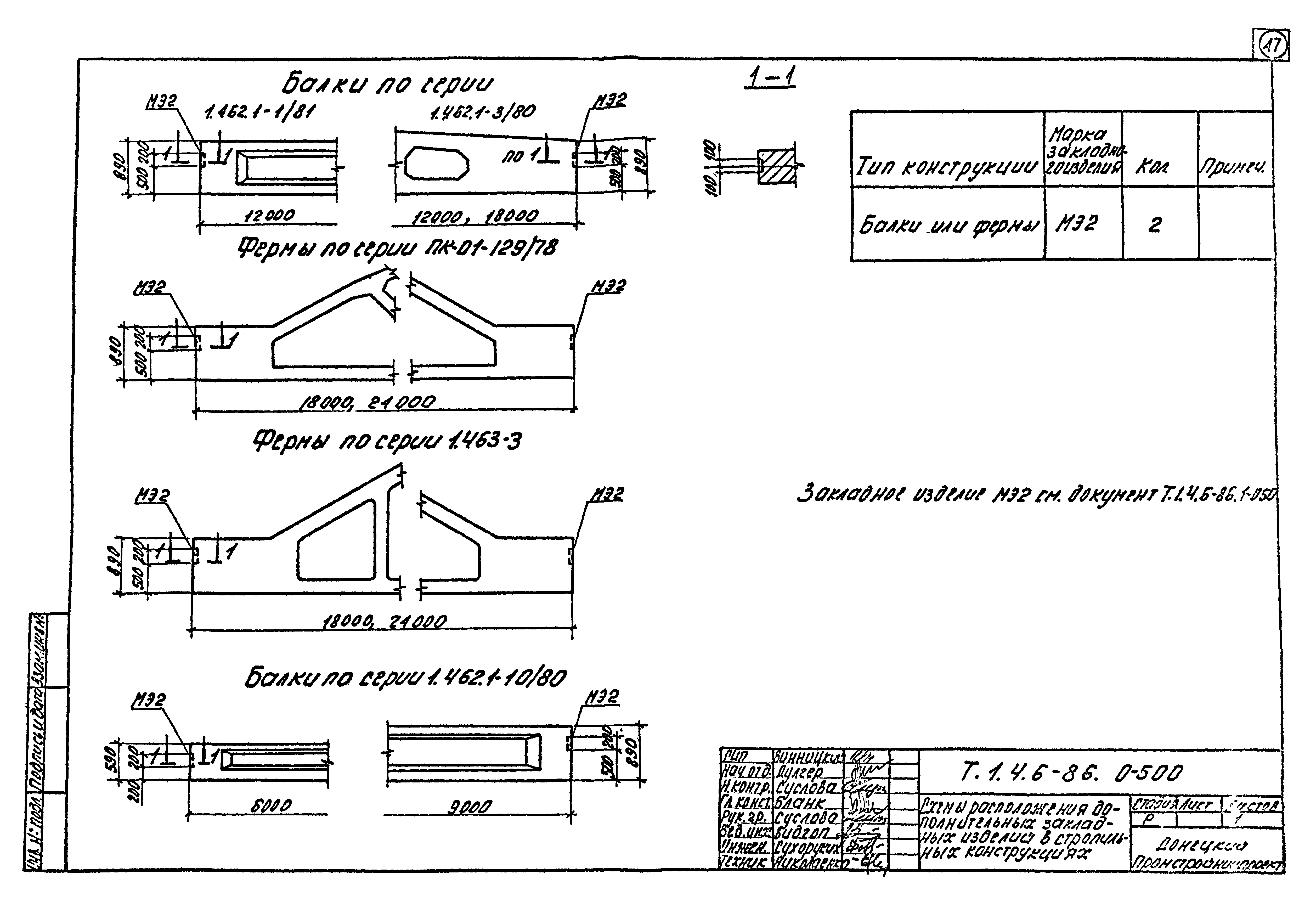 Шифр Т.1.4.6-86