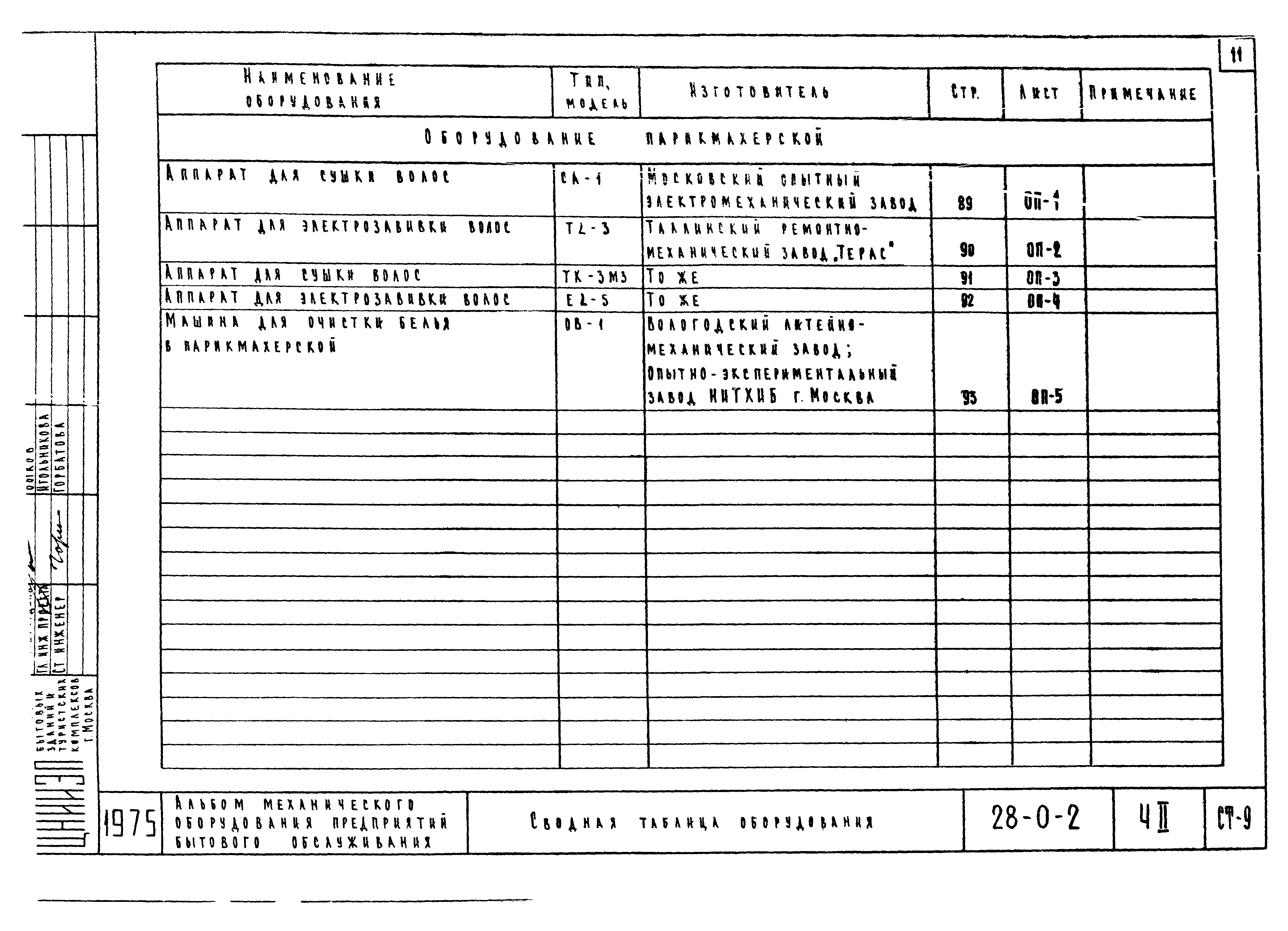 Типовой проект 28-0-2