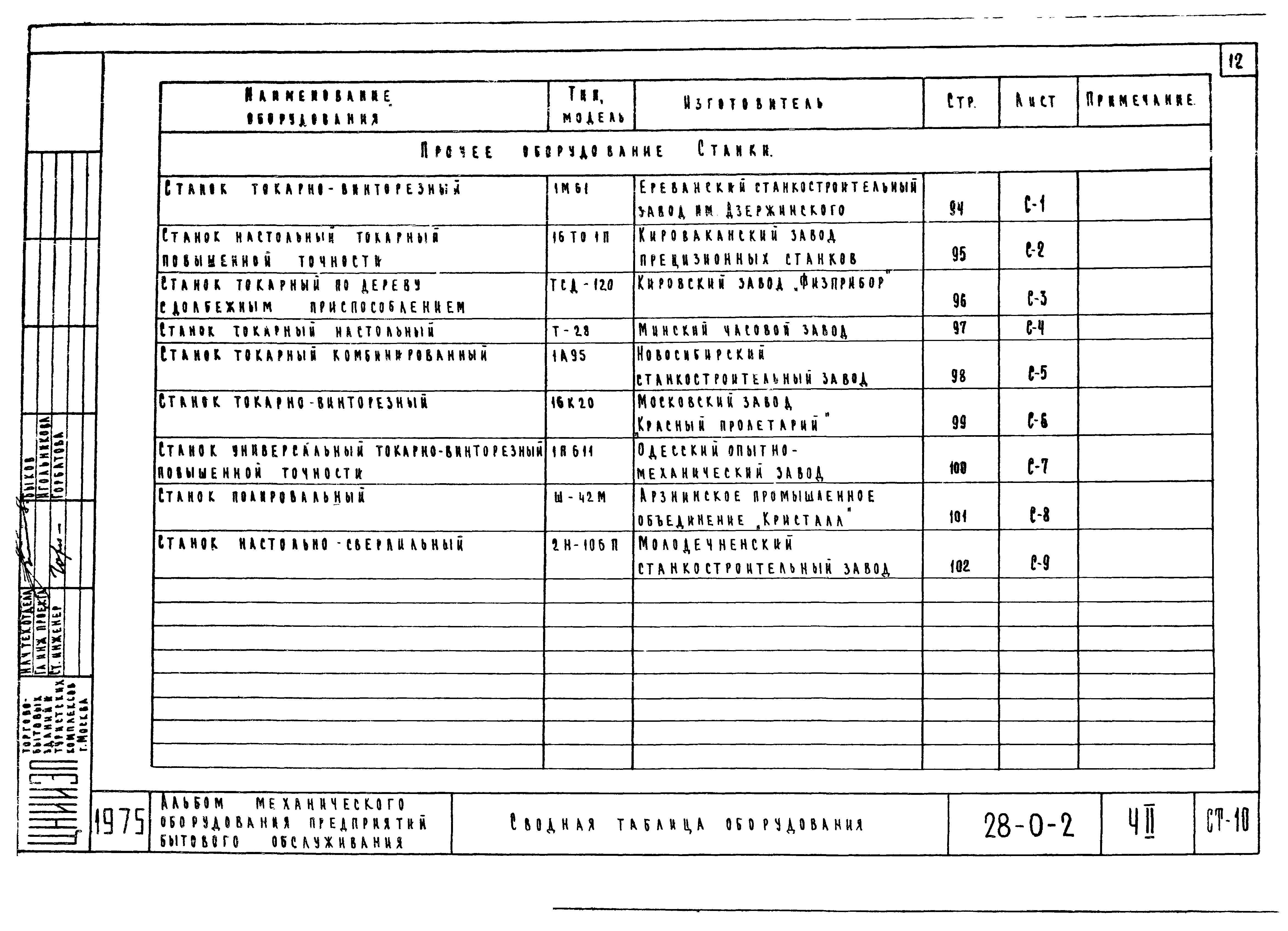 Типовой проект 28-0-2