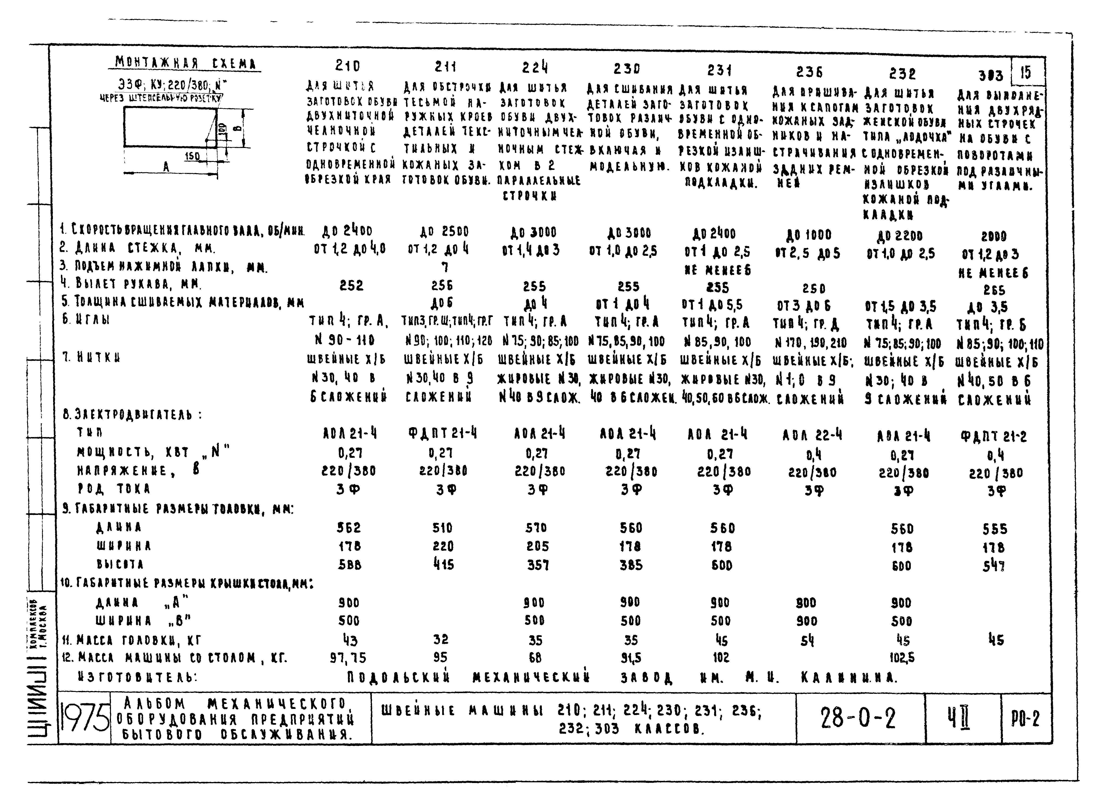 Типовой проект 28-0-2