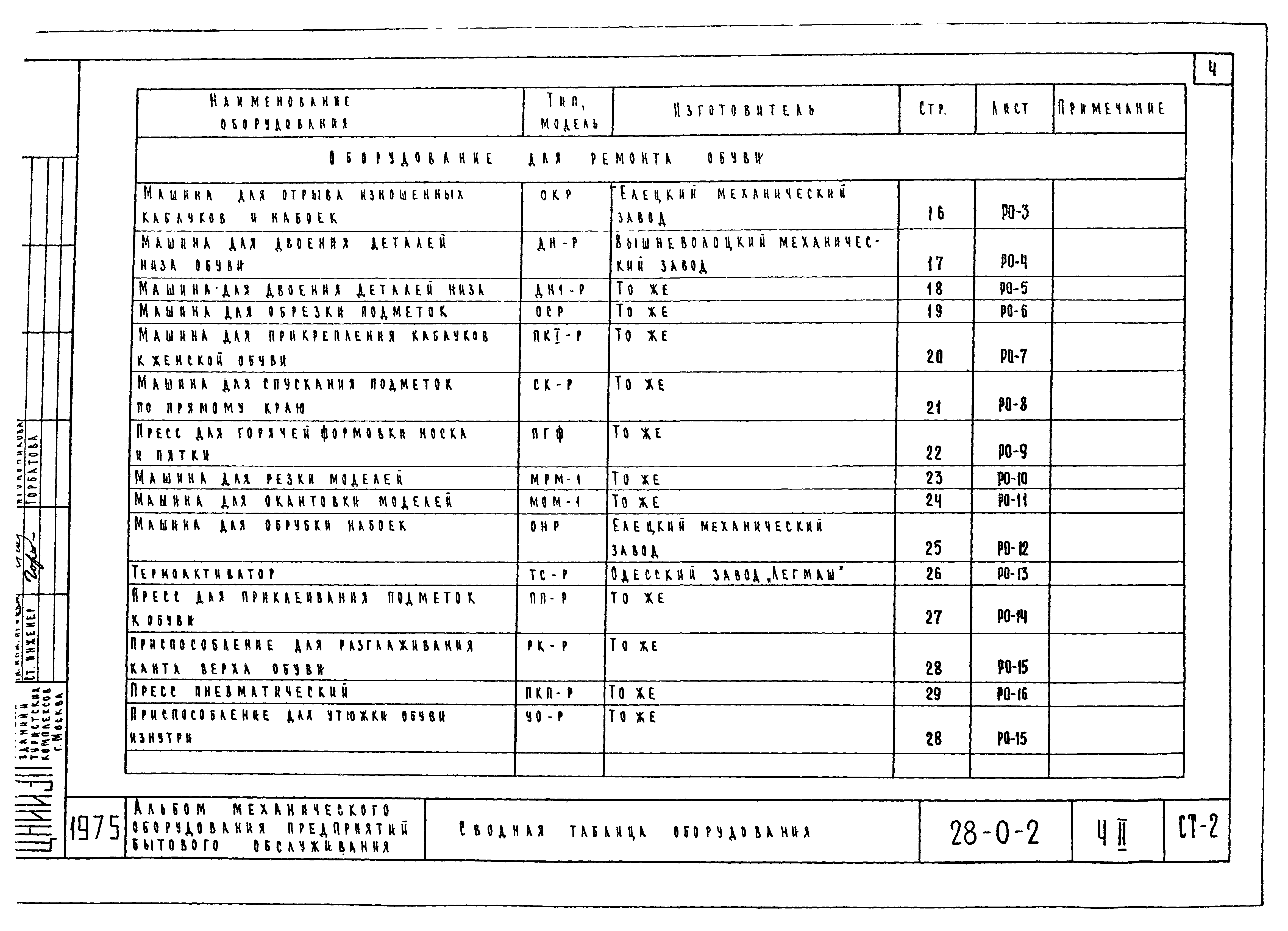 Типовой проект 28-0-2