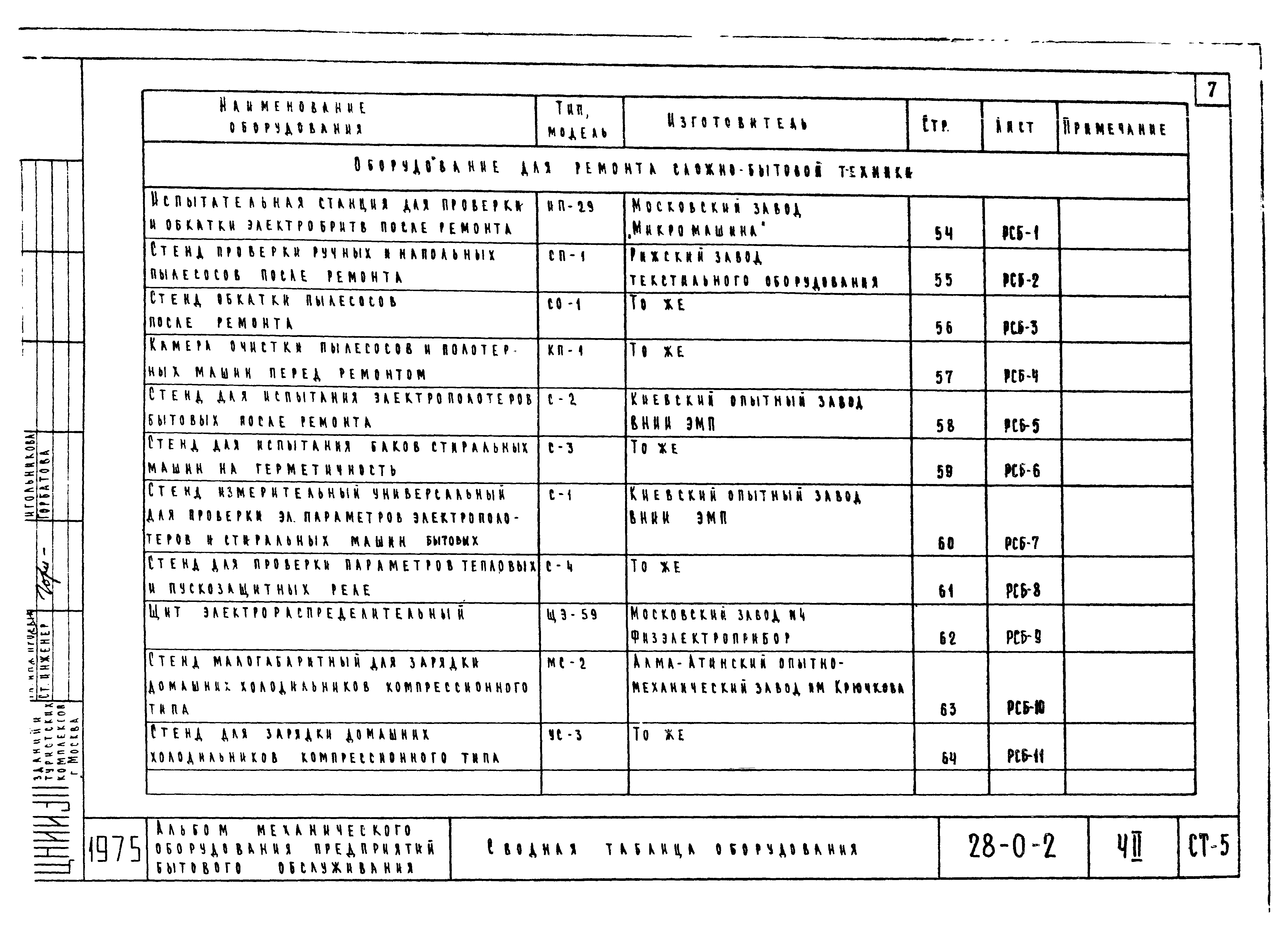 Типовой проект 28-0-2