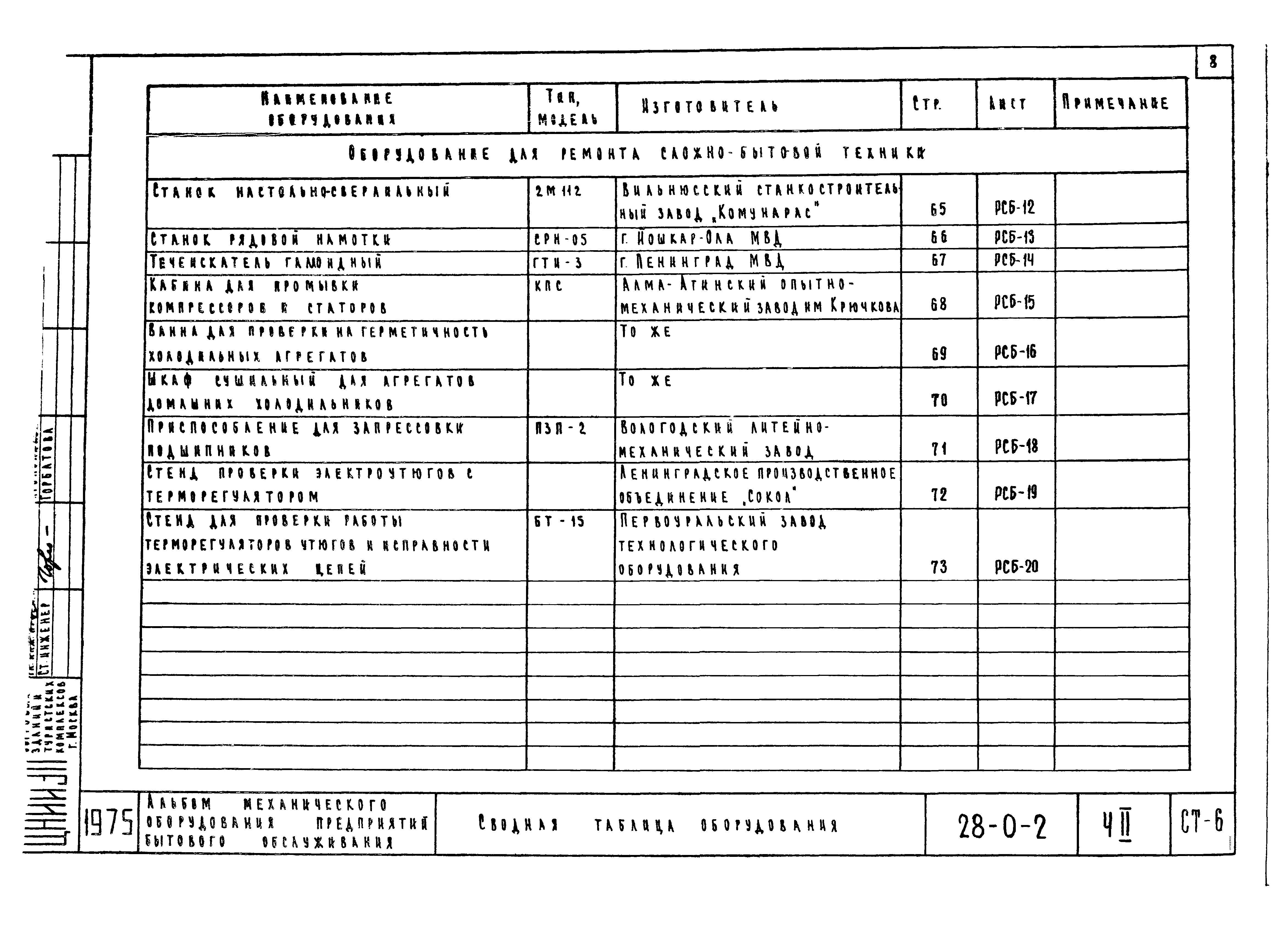 Типовой проект 28-0-2