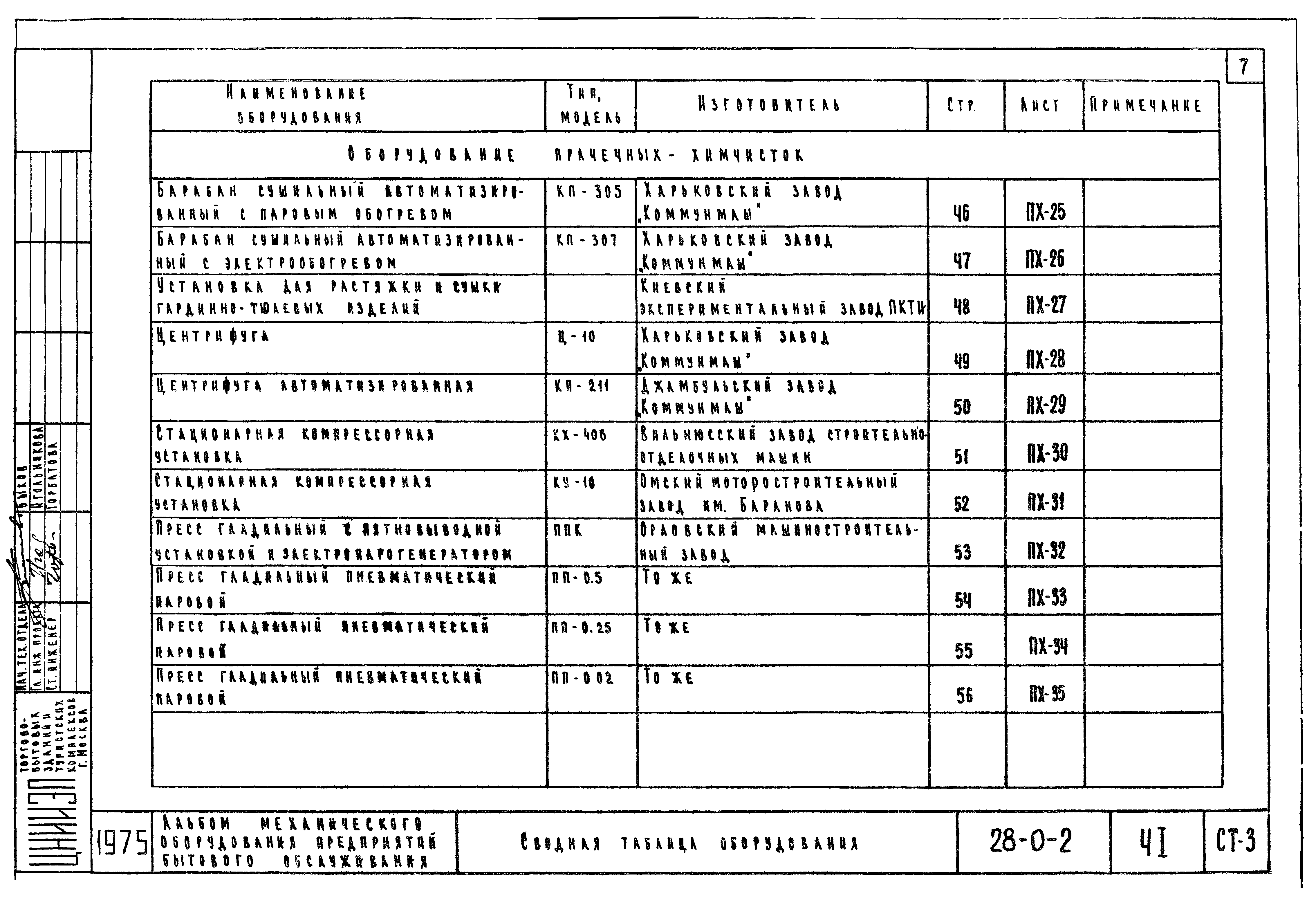 Типовой проект 28-0-2