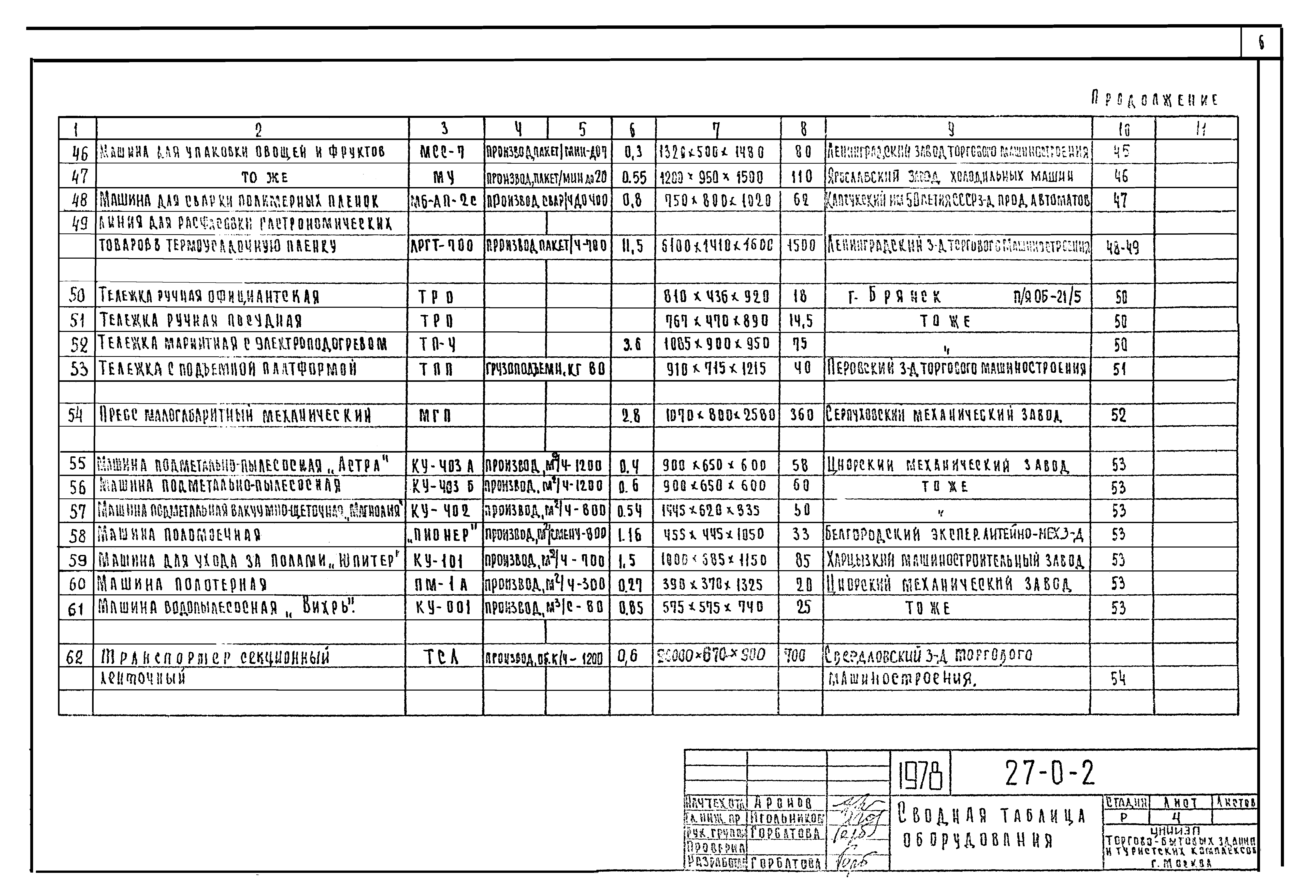 Типовой проект 27-0-2