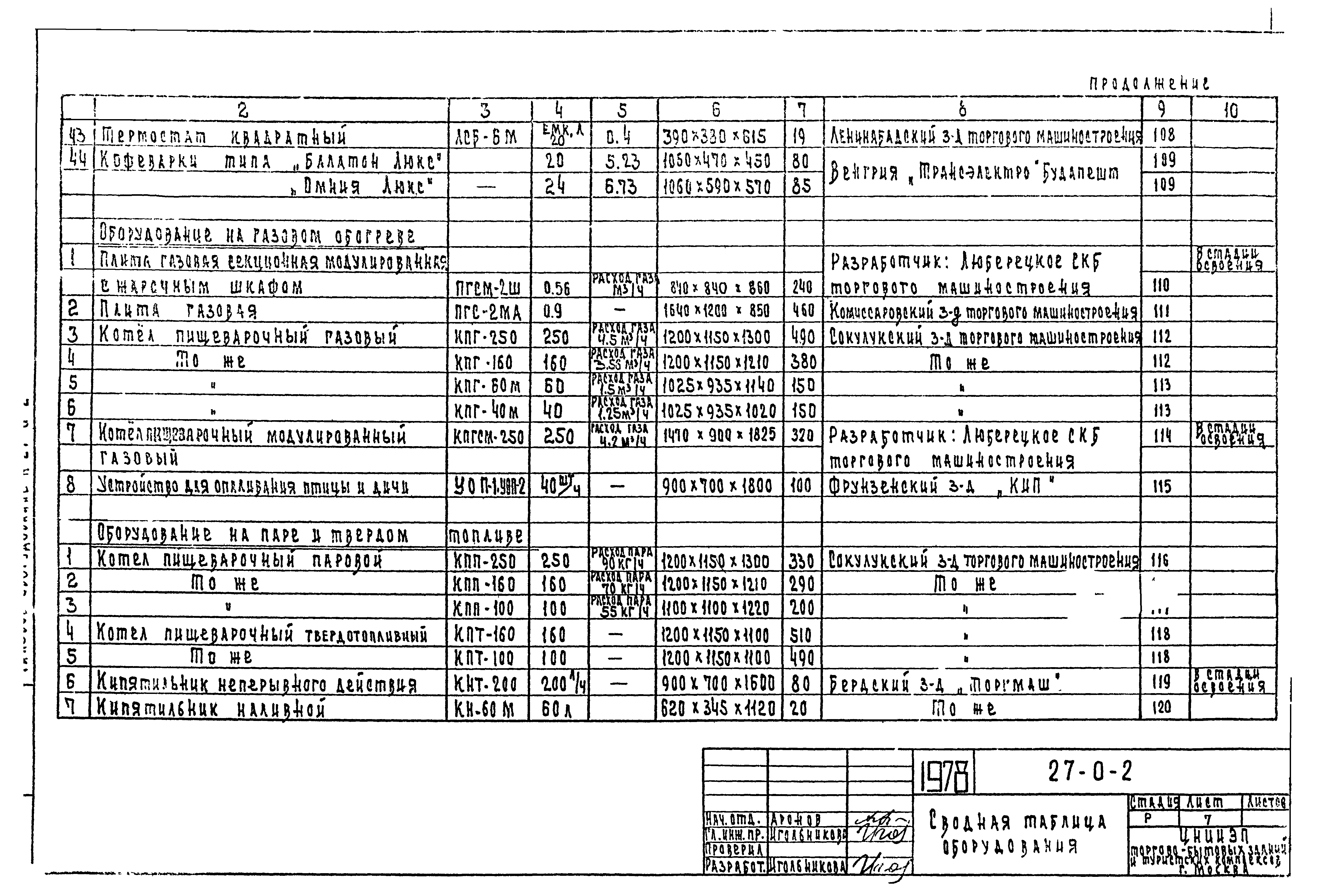 Типовой проект 27-0-2