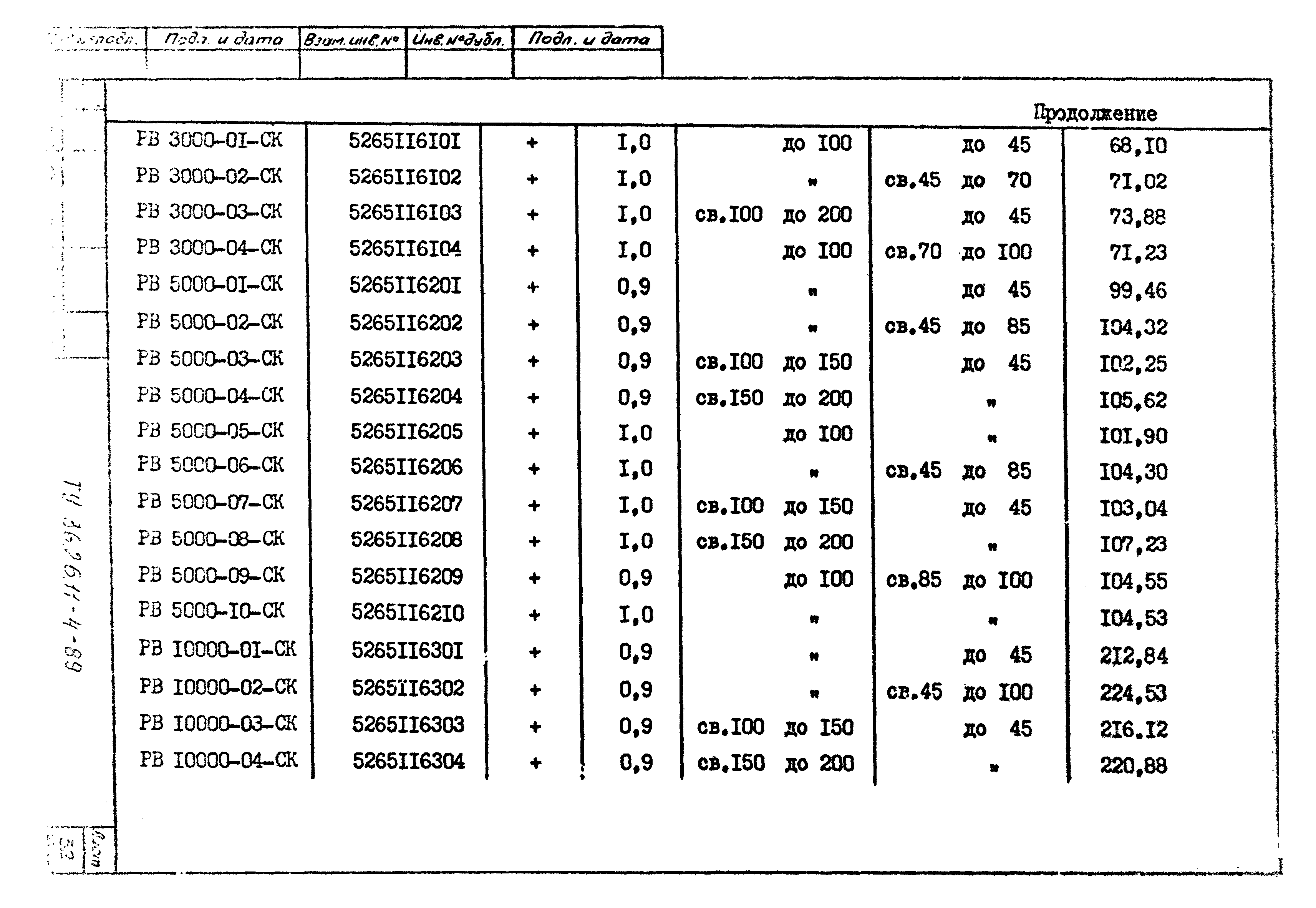 ТУ 36-26.11-4-89