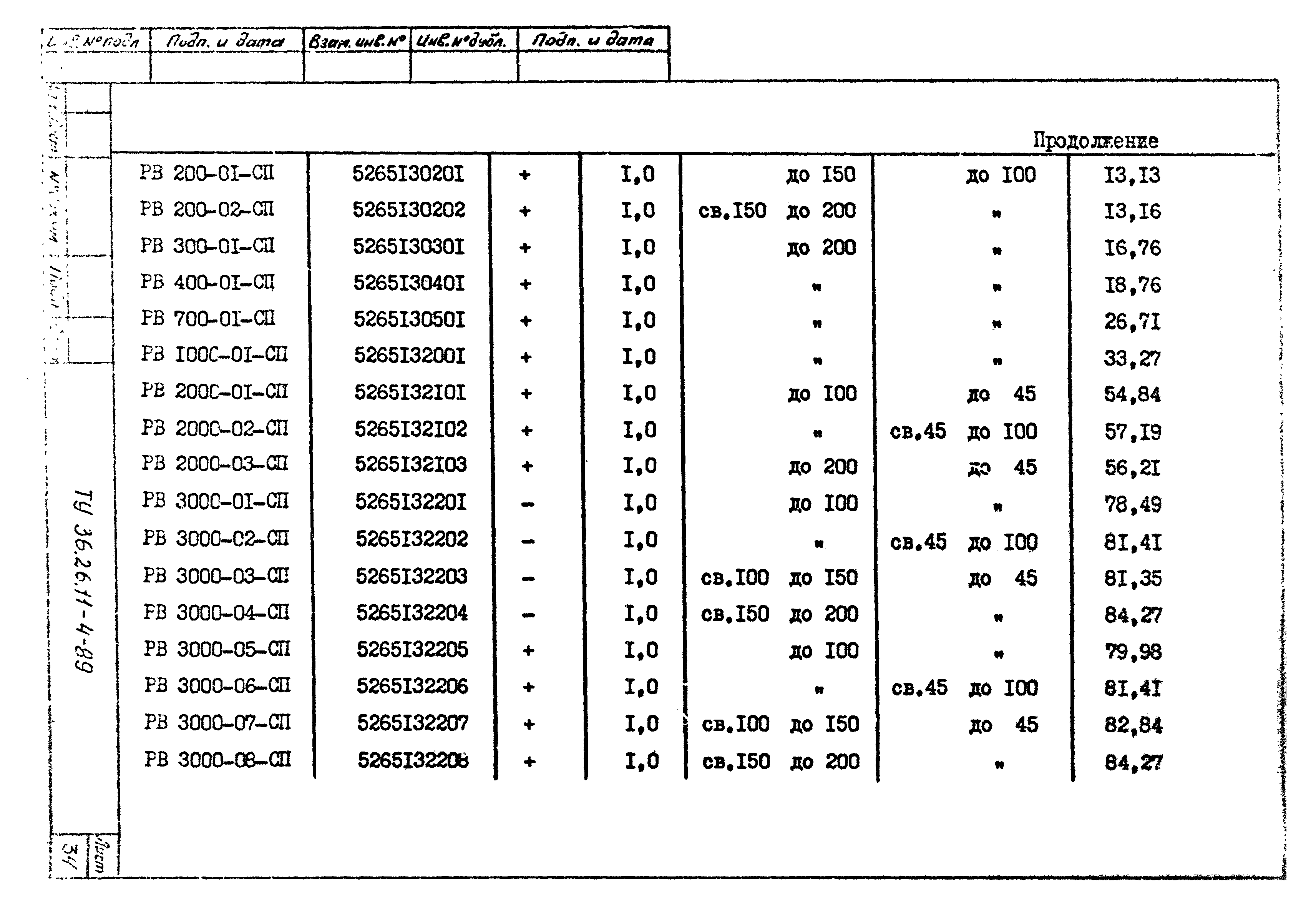 ТУ 36-26.11-4-89