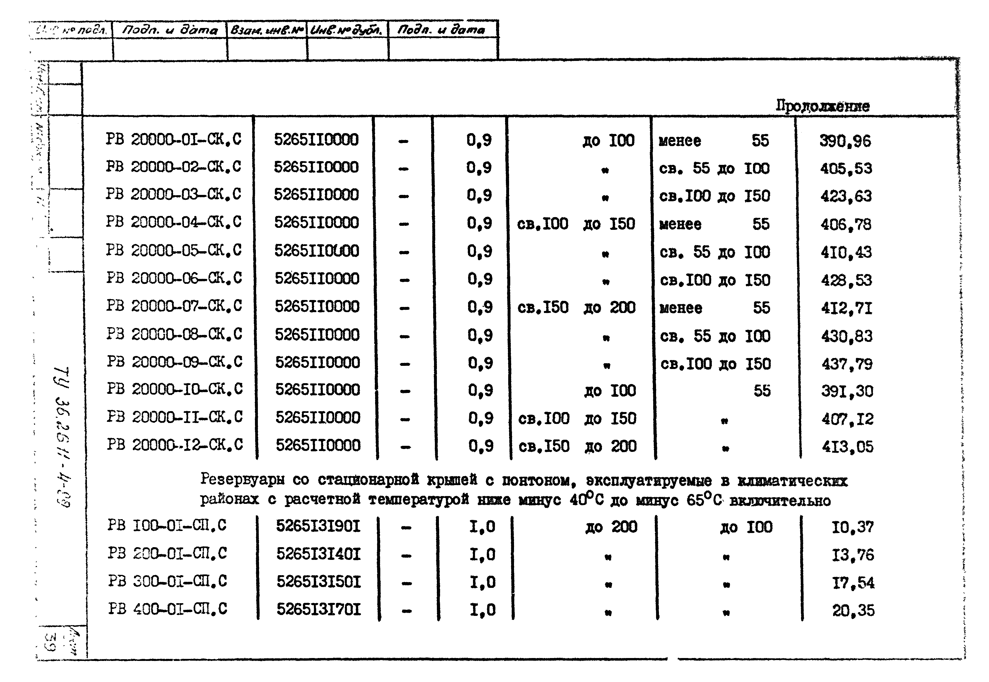 ТУ 36-26.11-4-89