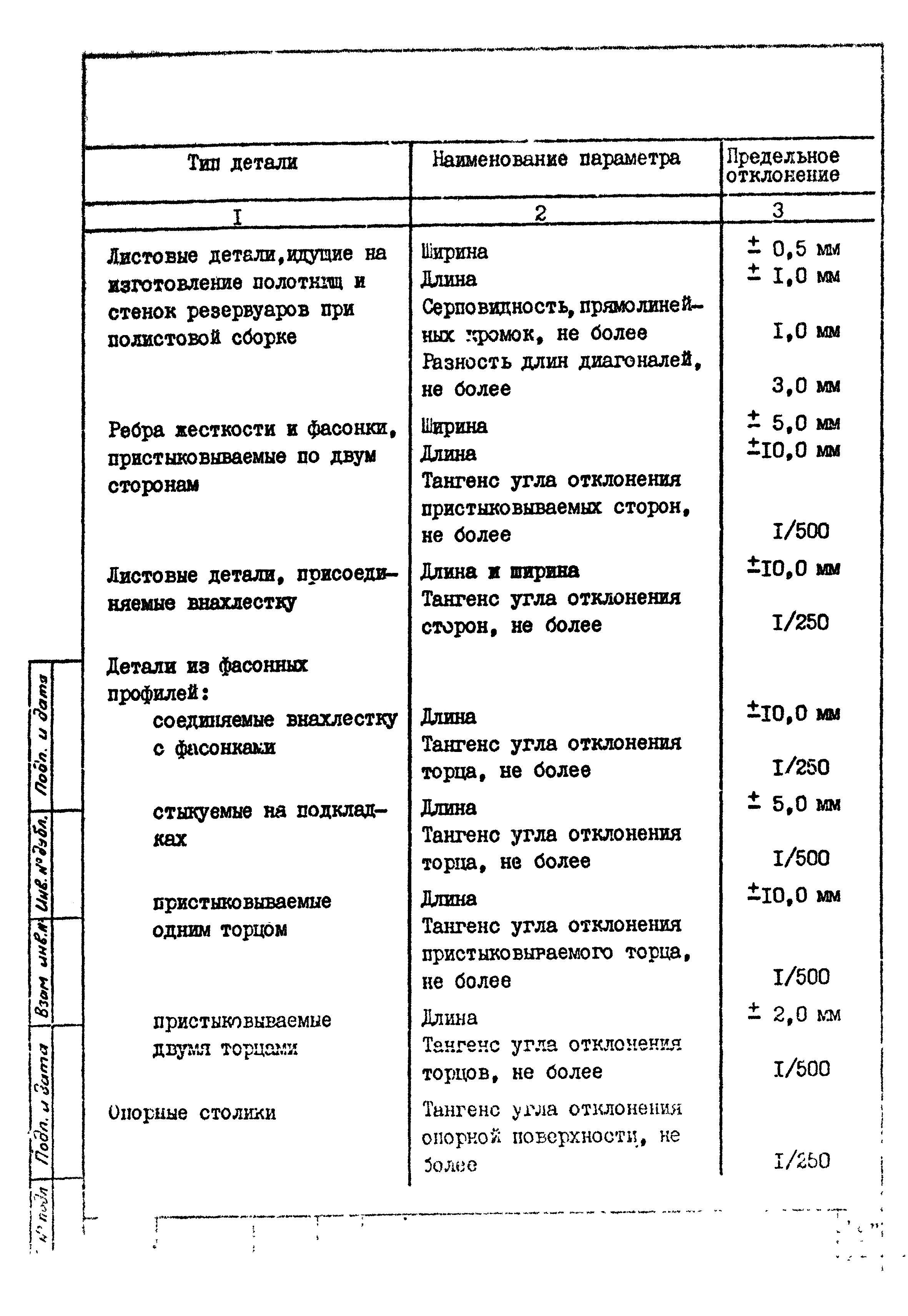 ТУ 36-26.11-4-89