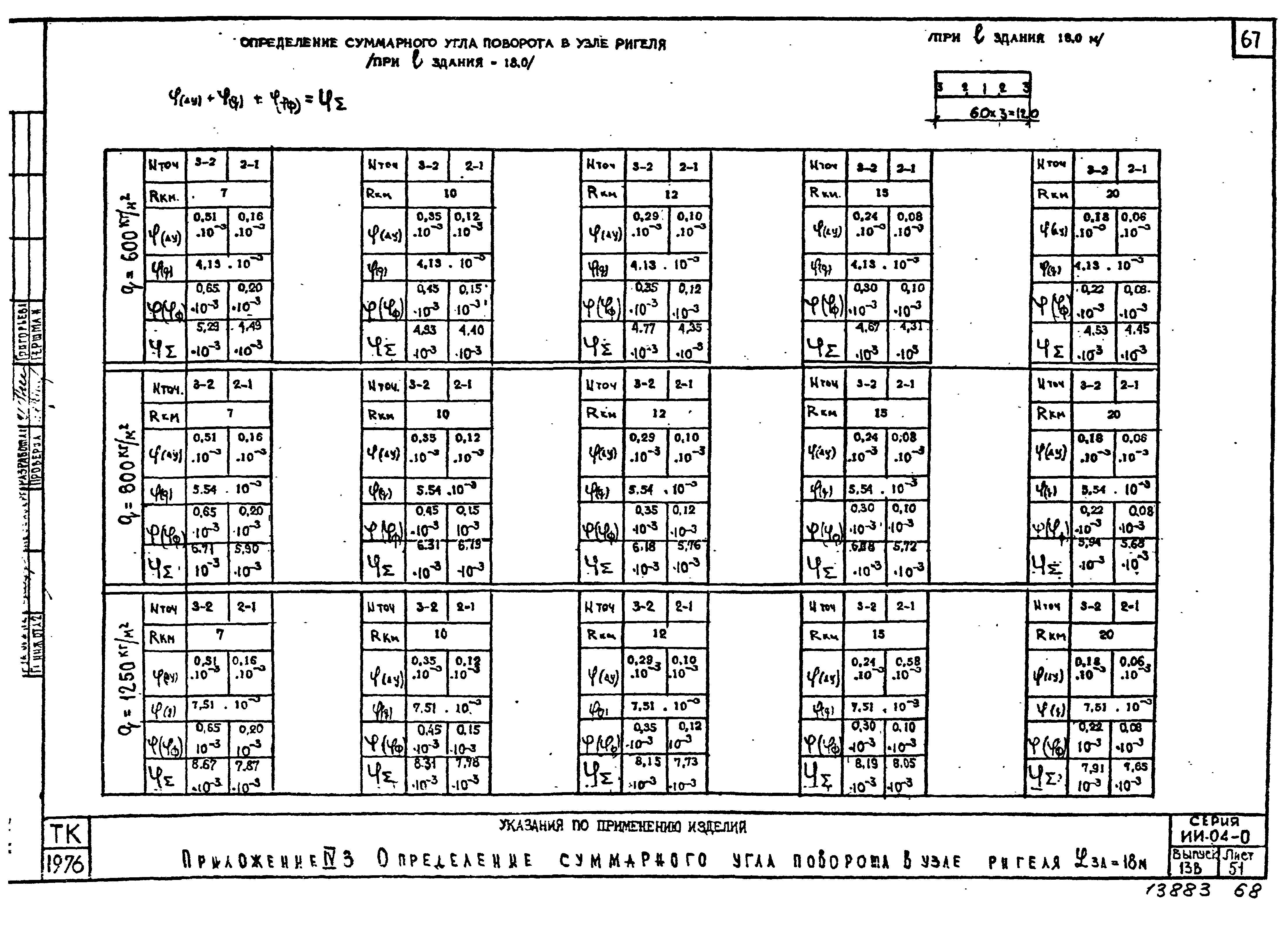 Серия ИИ-04-0